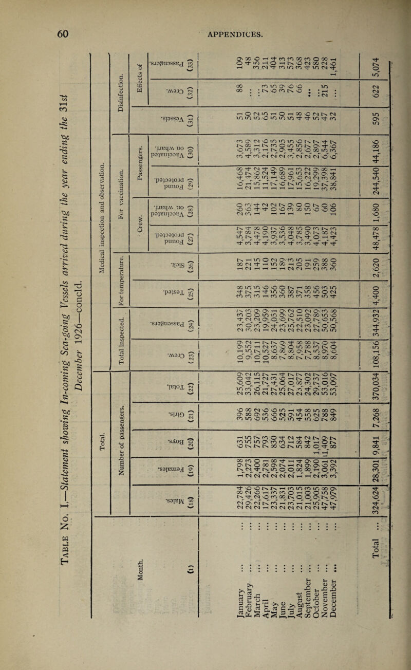 CO r-H co ►si *^4 *rsk 'si <3 on P> oo ^>/) r-«* VO o* o <50 ►o s: p** <u CO <o Q u <d cn JD O T3 C c3 o 'U a C/5 c3 o *3 D CC o H O' 00 o p- •s.ia^uass'Ej CO OrtiOHOHKOtNMMO tM o CO w th focs-tcnidco^-in^'t o C/5 -*—> trf o <D fa tc 00 Min00'0 i/a CM <D w •A\3J0 00 : ;KpcONP I ‘y-< • CM U-4 rj *C0 • • . . cm : o 3 ’-iOMiOhOhXOMNN m •SPSS3A ▼H lOldldpiOlOlOtq-lOrtCO O' CO m cp O' cm o m m in o im cm p tM o c/5 •jauq.w uo -'—S o N00HNnO^'nKOt'O <COrOHNO^XOXi/)to oo tH CD *0/} pg^upot’/v co ccf P cp of of of co' pf of of o' -o' a ** C/5 C/5 05 o d ONOM'tX'OiOMOO'it .2 CU •papa}oad punog p P OO^ prH o O' O M W to M in CT$ p'n IO TH N o' Nin p cfls » rtNHrtHHHHH^tOCO o ci >■ •ja^qAV uo OcoPCMPJCmO'OOC'sO'O o t- GO OOP’P'OOroooi/OOOO OO O fa £ (D p9pupOBj\ C^l CO t-H H tH t-H rH o T~H 6 N P X O Ls O X 'O O CON O) CO ■papajoad p-XKO'fOfO'+XO'KXM in t\ p- H O' in o N ^ O H p- X^ punog CM N—• p’ CO p' p' Cp' CO p' CO CO rf p' p' oo' p 0) 3 0) a £ «D o fa T3 a> T) <D a 00 .£ 0 H 0) *Qfi c <D C/l C/5 a$ a VM O U. 0) E 3 5z ,JP!S g V—* NHinoci O' co m —h O' co o oo p> p <—i in co —i o O' n oo o tH PI r—1 H H y—t CM CM i—1 CM CP CP o CM 'O cm' coinmO'OONHco'Ocpin o papax fo p-NHctinoxMninOM o l T ^ <M cpcpcp-r-icpcpcpcprpp-inp- Jn. CP O' O' t-H O' CM O CM O' CP CO PI cpoomioo''0—'O-oom-o CP o-MMO'O'OMnoN'Om O' •saa^uass-eg -*- woWp-’ cp' in CM co' l< o' o' v—' PI CO PI i—1 CM CM CM CM CM PI LO lO p CP O' M N IN O' P X X IN o cc VO o>m h cm tp o o m » n n o m HinMn'Oxxc't'|co0 t-H •M3J0 co OO'COXNXNInXXX oo' H t-H r-H o O'NinKTsp-tNNMN'OlN p- •■* O'tHCMfP'O-'NOcpHO CP 'OOHNcfOOXtCNOO o *I«}OX gj inp'O-'NinN.ppO'CPp o' '—■ CM CP CM CM CM CM CM CM CM CM IP in CP 'OxcM'0'Om»-ip-xinooO' oo SJO r? O'OOO'cp'CCMO'inincuoop- O CM pin'Oin'OminpmoNX CM tM -nn N X o P CM p M IN O' tN •sAog c? tpinmO'cppHXpHOt' p- CM Sm* OKNNXONinXCPX oo t-H t-H of J XPOnXpr-ctO'OnCM T-H 0'NOX0'Nhn0'000' o •saputag o NNPMnOOXXHQp CP ►^cm'cmcmcmcmcmt-it-icmcpcp OO ' - CM p’-O'OtN.fN.i—icpincpinooo' T XMiOnCPlPOHOOmK CM NPMOtPXNOOO'I'O' o •sapjM oo Cl O' (N In cn h rn r-i h lO In In rf*> CM CM CM t-( CM CM CM CM CM CM p P CM CP > CP O H January February March April May June July August September October November December i