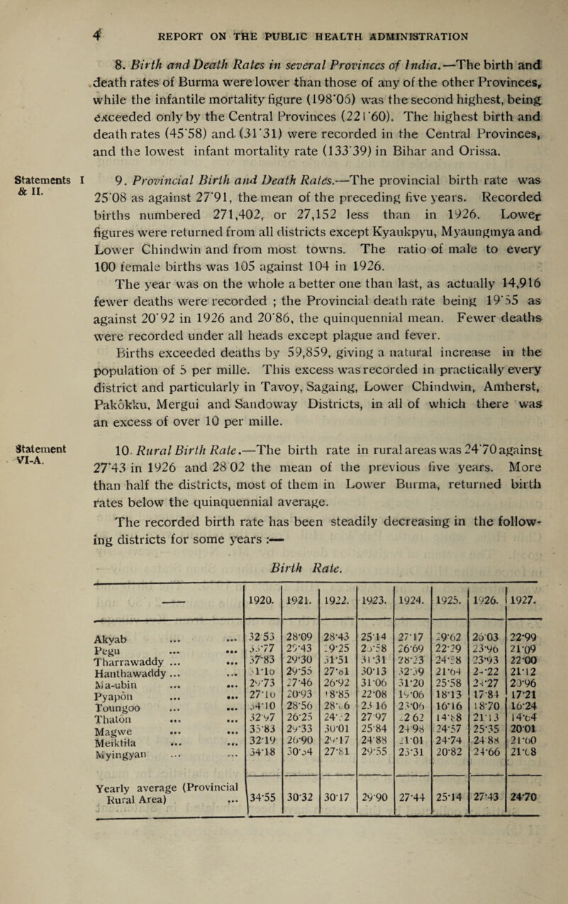 Statements & II. Statement VI-A. 4 REPORT ON THE PUBLIC HEALTH ADMINISTRATION 8. Birth and Death Rates in several Provinces of India.—The birth and death rates of Burma were lower than those of any of the other Provinces,, while the infantile mortality figure (198'06) was the second highest, being exceeded only by the Central Provinces (221 *60). The highest birth and death rates (45 58) and(31'31) were recorded in the Central Provinces, and the lowest infant mortality rate (133'39) in Bihar and Orissa. 9. Provincial Birth and Death Rates.—The provincial birth rate was 25 08 as against 27*91, the mean of the preceding five years. Recorded births numbered 271,402, or 27,152 less than in 1926. Lower figures were returned from all districts except Kyaukpyu, Myaungmya and Lower Chindwin and from most towns. The ratio of male to every 100 female births was 105 against 104 in 1926. The year was on the whole abetter one than last, as actually 14,916 fewer deaths were recorded ; the Provincial death rate being 19*35 as against 20*92 in 1926 and 20*86, the quinquennial mean. Fewer deaths were recorded under all heads except plague and fever. Births exceeded deaths by 59,859, giving a natural increase in the population of 5 per mille. This excess was recorded in practically every district and particularly in Tavoy, Sagaing, Lower Chindwin, Amherst, Pakokku, Mergui and Sandoway Districts, in all of which there was an excess of over 10 per mille. 10. Rural Birth Rate.—The birth rate in rural areas was 24*70 against 27’43 in 1926 and 28 02 the mean of the previous five years. More than half the districts, most of them in Lower Burma, returned birth rates below the quinquennial average. The recorded birth rate has been steadily decreasing in the follow¬ ing districts for some years Birth Rate. 1920. 1921. 1922. 1923. 1924. 1925. 1926. 1927. Akvab 32 53 28*09 28*43 25*14 27*17 29*62 26*03 22*99 Pegu 33*7 7 29*43 19*25 2j*58 26*69 22*29 23*96 21*09 Tharrawaddy ... 57*83 29*30 51*51 31*31 28*23 24*: 8 23*93 22*00 Hanthawaddy ... 5l*lo 29*53 27*81 30*13 32*39 21*64 2-*22 21*12 Ma-ubin 29*73 27*46 26*92 31*06 31*20 25*58 2-C27 23*96 Pyapon 27*lo 20*93 '8*85 22*08 19*06 18*13 17*84 17*21 Toungoo Thaton ..4*10 28*56 28\ 6 23 16 23*06 16*16 18*70 16*24 32*97 26*25 24*; 2 27 97 ,2 62 14*88 21*13 i4*c4 Magwe MeiktHa 35*83 29*33 30*01 25*84 2498 24*57 25*35 20*01 32*19 26*90 20*17 24*88 _1 01 24*74 24 88 21*60 Myingyan ... 34*18 30* o4 27*81 29*55 23*31 20*82 24*66 | 21*(_8 Yearly average Rural Area) J .;• ■ - (Provincial f • • 34*55 30*32 30*17 29*90 27*44 25*14 I 27*43 24*70