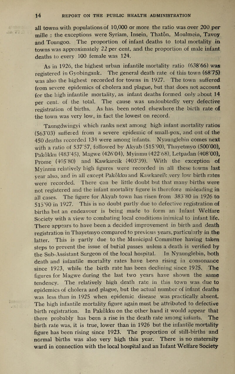 all towns with populations of 10,000 or more the ratio was over 200 per mille : the exceptions were Syriam, Insein, Thaton, Moulmein, Tavoy and Toungoo. The proportion of infant deaths to total mortality in towns was approximately 22 per cent, and the proportion of male infant deaths to every 100 female was 124. As in 1926, the highest urban infantile mortality ratio (638*66) was registered in Gyobingauk. The general death rate of this town (6875) was also the highest recorded for towns in 1927. The town suffered from severe epidemics of cholera and plague, but that does not account for the high infantile mortality, as infant deaths formed only about 14 per cent, of the total. The cause was undoubtedly very defective registration of births. As has been noted elsewhere the birth rate of the town was very low, in fact the lowest on record. Taungdwingyi which ranks next among high infant mortality ratios (563*03) suffered from a severe epidemic of small-pox, and out of the 450 deaths recorded 134 were among infants. Nyaunglebin comes next with a ratio of 537*57, followed by Akyab (515*90), Thayetmyo (500*00), Pakokku (483*45), Magwe (426 04), Myinmu (422 68), Letpadan (408*00), Prome (405*80) and Kawkareik (403*39). With the exception of Myinmu relatively high figures were recorded in all these towns last year also, and in all except Pakokku and Kawkareik very low birth rates were recorded. There can be little doubt but that many births were not registered and the infant mortality figure is therefore misleading in all cases. The figure for Akyab to war has risen from 383*80 in 1926 to 515*90 in 1927. This is no doubt partly due to defective registration of births but an endeavour is being made to form an Infant Welfare Society with a view to combating local conditions inimical to infant life. There appears to have been a decided improvement in birth and death registration in Thayetmyo compared to previous years, particularly in the latter. This is partly due to the Municipal Committee having taken steps to prevent the issue of bubal passes unless a death is verified by the Sub-Assistant Surgeon of the local hospital. In Nyaunglebin, both death and infantile mortality rates have been rising in consonance since 1923, while the birth rate has been declining since 1925. The figures for Magwe during the last two years have shown the same tendency. The relatively high death rate in this town was due to epidemics of cholera and plague, but the actual number of infant deaths was less than in 1925 when epidemic disease was practically absent. The high infantile mortality figure again must be attributed to defective birth registration. In Pakokku on the other hand it would appear that there probably has been a rise in the death rate among infants. The birth rate was, it is true, lower than in 1926 but the infantile mortality figure has been rising since 1923. The proportion of still-births and normal births was also very high this year. There is no maternity ward in connection with the local hospital and an Infant Welfare Society
