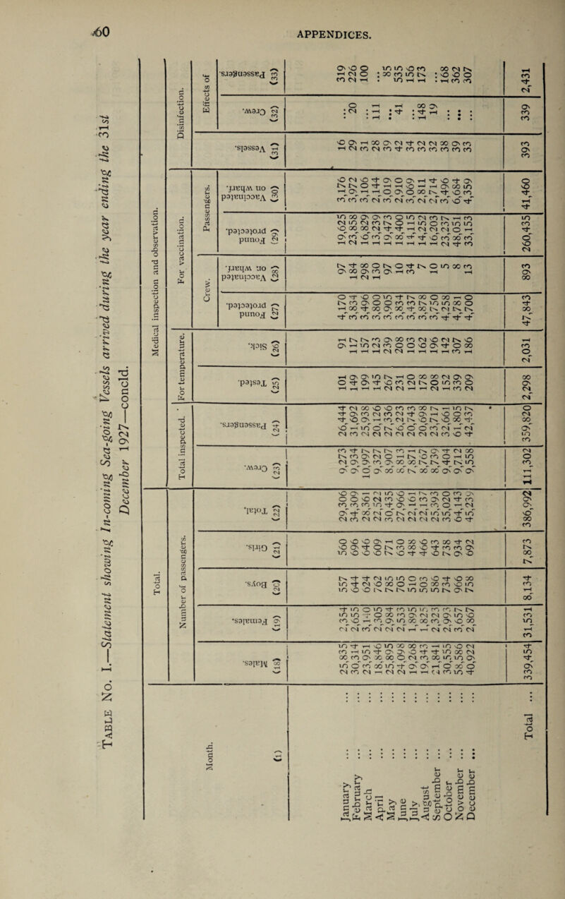 CO • 1-H to '04 • •>» ■'XS s <o <3 co CO ■-Si •*-i r-» ■*xs ■•Q CO & to ; ^ 2 2 O ^ C o o s ■ •-* !>• S> C9 Yj o co GO V. co t)/l g ^ *«•*» * *** U 8 Q i r* O <0 00 o £; w J w < H c« > Vo 0) c/d X) o T3 G c5 o D a C/5 OJ *3 D SJ39U3SSKJ 0 0 0 ITjinOfC) M M N 4o ro HNO : » co lO K ’ O O O CO o to rH • lO rH rH • rH CO CO *tf r* C/D o-o o oT .2 o-* 05 5G O i—< i—i 0O 3s o 05 w •AV3J0 CM :<n : —1 ; h- :^t-r-i ; • • co r* *73 N—O • . rH . . H : : : CO 5 •ST3SS3A 'OO'HXO'N'toiNKIO'fO CO rH HCNCOCNCOtt-COCOtOtOtOtO o N-T CO OMtO'taioo'Httio + O' o C/D Vo ■jjt’q.w uo o NNOtt-T-iHiO-1 oOoOtO rHO'HiHOO'OWtN't'OCO vO 05 *00 pa^UIODB^ co V-0» co co co c^T co cvT co c^f ci co ▼H G 05 • C/D lOMO'O'tOOiOMfONrHrO to h oJ OUOMCONOHiOOtOlOlO CO ’-G fV •papapad (29) vOOOOO^C^'Ot^^rHCSC^d O H cfl panoq O'tOiOcOG'Wtfit'O CO 30 CO hMhhhhhhhm^co o NO d o CM cO > ■p\!UA\ uo N -t » O N O 3- K O IO X co CO Vo 00 OiXO'tOOiHCO i—( i—i o o £ 05 pSJBUpOBA cm HMH 00 o o-TOom^-t-r^oooooi—o CO •papajcud NtOO'OOcOCOMOiOXO ’OM-tMO'X'+XlsMNN oo punoj <M >-* tj- co co co ccT co~ co cn cW ^ IC Tf 0) u £ 'rt Vo 05 a *~o G 15 o Ua *2P!S VD ^HKN^O^OrOMOMNO OnhiOM^OOOO^OCO tH tH tH (N rH rH rH rH CO rH 05 4-* O o a iS o H ctS -*-» O H c» Vo 05 •oo G 05 C/3 C/5 rt a Vo 05 X> £ G O Jh v-< v_ >. ^ <u <u 1-1 *2 Vi -P .o * § 8 6 s H-C >,WT&3 > P S a> J3 a ^ S -g s « u CO O of •papax ^ V-c hOiOiONhOMMNO'O O tj- 0t lOcO M l\ o lO CO O H H H H OI O I 1— CN 1—1 CO CU 2,298 troiXiOOCOCOXN^lOK * o tfC'tOMtOlMitO'HOOtO <M •t NO O' H ro Ol N lO N O X O' oo •sja^uassBj ^ 'OHiOON'OOOtOM^N <> <MCO<MC4<M<M CM M (N CO O Tt- lO CO co i-f i ^i x — rs o O’ m x CM NtOO'MO^N'OcoOHiO o MO'd'COO'XXNNtHsiO CO •A\3JQ rrj OJ'OOXXNXXO'OO' y-A r-A y—4 ** \00 — ciiiOOi—'i^coocoO' CM OO'OntO'O'OtOO'C'ltftO O' to co co m -d- O' —1 i—i co o i—i cm o O' -rf- XMONOMlOlO-tlO o CH co CM CM CO M Ol C^I CU CO O rf 00 ^ ' co O'OOOHOX'OtOM'tW CO •SpilQ -t '00''tONOX'C-tfOcoOt t^. 1 ^ Cl lO o <o <C N o tj- it OtMOO oo_ 1M N-t-tMiOinOcoOttOX •sAog to ifi-tNOxo-ioxcooin CO CM inOOKNNlOXlOKON rH GO M* co o eo co uo \rt co co im rH Xi/5-tOXOO'tNMO'lfl'O CO •sapmaq o tO o H C^C^ LO oo OO CO o vO X in Ol CM CO CM CM of i—i i—i <m CU CO <N rH CO io -j- — \c io x x co —iioocm co HUVtO'3''Oit't1f)XM ID XcOO'XXONCOXX.lOO' Of •sapj^ oo inocoxm'tO'Oi-iOxo oC <M CO CM —1 CM CU 1—1 T— c *1 CO m p- CO co C<J . - O H