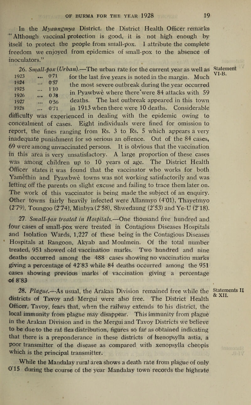 In the Myaungmya District, the District Health Officer remarks “ Although vaccinal protection is good, it is not high enough by itself to protect the people from small-pox. I attribute the complete freedom we enjoyed from epidemics of small-pox to the absence of inoculators.” 26. Small-pox {Urban).—The urban rate for the current year as well as for the last live years is noted in the margin. Much the most severe outbreak during the year occurred in Pyawbwe where there\vere 84 attacks with 59 deaths. The last outbreak appeared in this town in 1913 when there were 10 deaths. Considerable difficulty was experienced in dealing with the epidemic owing to concealment of cases. Eight individuals were fined for omission to report, the fines ranging from Rs. 3 to Rs. 5 which appears a very inadequate punishment for so serious an offence. Out of the 84 cases, 69 were among unvaccinated persons. It is obvious that the vaccination in this area is very unsatisfactory. A large proportion of these cases was among children up to 10 years of age. The District Health Officer states it was found that the vaccinator who works for both Yamethin and Pyawbwe towns was not working satisfactorily and was letting off the parents on slight excuse and failing to trace them later on. The work of this vaccinator is being made the subject of an enquiry. Other towns fairly heavily infected were Allanmyo (4‘01), Thayetmyo (279), Toungoo (274), Minbya(2'58), Shwedaung (2*53) and Ye-U (278). 27. Small-pox treated in Hospitals.—One thousand five hundred and four cases of small-pox were treated in Contagious Diseases Hospitals and Isolation Wards, 1,227 of these being in the Contagious Diseases Hospitals at Rangoon, Akyab and Moulmein. Of the total number treated, 951 showed old vaccination marks. Two hundred and nine deaths occurred among the 488 cases showing no vaccination marks giving a percentage of 42‘83 while 84 deaths occurred among the 951 cases showing previous marks of vaccination giving a percentage of 8‘83 28. Plague.—As usual, the Arakan Division remained free while the districts of Tavoy and Mergui were also free. The District Health Officer, Tavoy, fears that, when the railway extends to his district, the local immunity from plague may disappear. This immunity from plague in the Arakan Division and in the Mergui and Tavoy Districts we believe to be due to the rat flea distribution, figures so far as obtained indicating that there is a preponderance in these districts of Ixenopsylla astia, a poor transmitter of the disease as compared with xenopsylla cheopis which is the principal transmitter. While the Mandalay rural area shows a death rate from plague of only 015 during the course of the year Mandalay town records the highrate 1923 ... 071 1924 ... 057 1925 ... 110 1926 ... 0 38 1927 ... 0-56 1928 ... 071 Statement VI-B. Statements & XII.