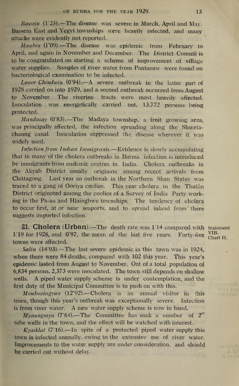 Bassein (1'23).—The disease was severe in March, April and May. Bassein East and Yegyi townships were heavily infected, and many attacks were evidently not reported. Maubin (1*09).—The disease was epidemic from February to April, and again in November and December. The District Council is to be congratulated on starting a scheme of improvement of village water supplies. Samples of river water from Pantanaw were found on bacteriological examination to be infected. Lower Chindwin (0'94).—A severe outbreak in the latter part of 1928 carried on into 1929, and a second outbreak occurred from August to November. The riverine tracts were most heavily affected. Inoculation was energetically carried out, 13,772 persons being protected. Mandalay (0‘83).—The Madaya township, a fruit growing area, was principally affected, the infection spreading along the Shweta- chaung canal. Inoculation suppressed the disease wherever it was widely used. Infection from Indian Immigrants.—Evidence is slowly accumulating that in many of the cholera outbreaks in Burma infection is introduced by immigrants from endemic centres in India. Cholera outbreaks in the Akyab District usually originate among recent arrivals from Chittagong. Last year an outbreak in the Northern Shan States was traced to a gang of Ooriya coolies. This year cholera in the Thaton District originated among the coolies of a Survey of India Party work¬ ing in the Pa-an and Hlaingbwe townships. The tendency of cholera to occur first, at or near seaports, and to spread inland from * there suggests imported infection. 21. Cholera (Urban).—The death rate was 114 compared with 1T9 for 1928, and 0'97, the mean of the last live years. Forty-live towns were affected. Satin (14'93).— The last severe epidemic in this town was in 1924, when there were 84 deaths, compared with 102 this year. This year’s epidemic lasted from August to November. Out of a total population of 6,834 persons, 2,373 were inoculated. The town still depends on shallow wells. A piped water supply scheme is under contemplation, and the first duty of the Municipal Committee is to push on with this. Moulmeingyun (12’92).— Cholera is an annual visitor in this town, though this year’s outbreak was exceptionally severe. Infection is from river water. A new water supply scheme is now in hand. Myaungmya f7*64).—The Committee has sunk a number of 2,r tube wells in the town, and the effect will be watched with interest. Kyaiklat (7T6).—In spite of a protected piped water supply this town is infected annually, owing to the extensive use of river water. Improvements to the water supply are under consideration, and should be carried out without delay. Statement VIB.