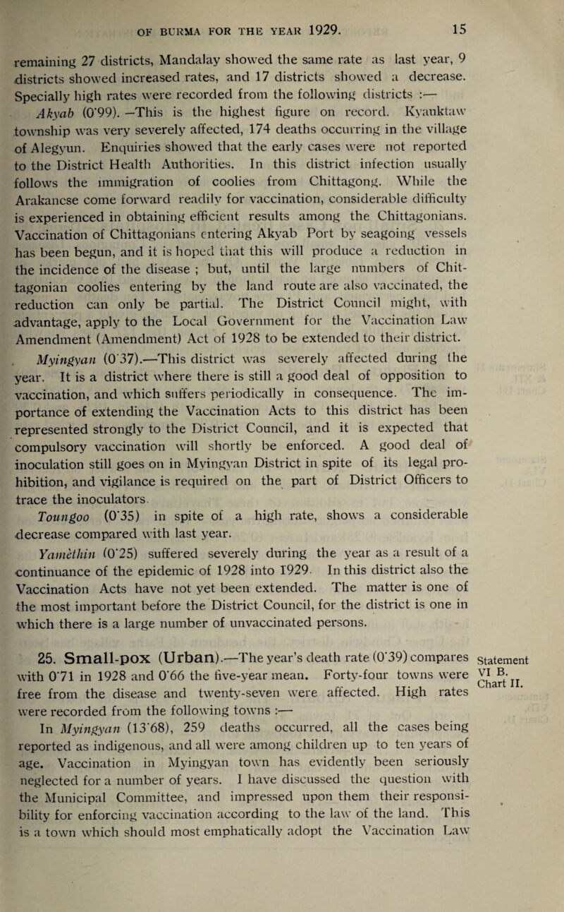 remaining 27 districts, Mandalay showed the same rate as last year, 9 districts showed increased rates, and 17 districts showed a decrease. Specially high rates were recorded from the following districts :■— Akyab (0*99). —This is the highest figure on record. Kyauktaw township was very severely affected, 174 deaths occurring in the village of Alegyun. Enquiries showed that the early cases were not reported to the District Health Authorities. In this district infection usually follows the immigration of coolies from Chittagong. While the Arakancse come forward readily for vaccination, considerable difficulty is experienced in obtaining efficient results among the Chittagonians. Vaccination of Chittagonians entering Akyab Port by seagoing vessels has been begun, and it is hoped that this will produce a reduction in the incidence of the disease ; but, until the large numbers of Chit- tagonian coolies entering by the land route are also vaccinated, the reduction can only be partial. The District Council might, with advantage, apply to the Local Government for the Vaccination Law Amendment (Amendment) Act of 1928 to be extended to their district. Myingyan (0'37).—This district was severely affected during the year. It is a district where there is still a good deal of opposition to vaccination, and which suffers periodically in consequence. The im¬ portance of extending the Vaccination Acts to this district has been represented strongly to the District Council, and it is expected that compulsory vaccination will shortly be enforced. A good deal of inoculation still goes on in Myingyan District in spite of its legal pro¬ hibition, and vigilance is required on the part of District Officers to trace the inoculators. Toungoo (0'35) in spite of a high rate, shows a considerable decrease compared with last year. Yamethin (0'25) suffered severely during the year as a result of a •continuance of the epidemic of 1928 into 1929. In this district also the Vaccination Acts have not yet been extended. The matter is one of the most important before the District Council, for the district is one in which there is a large number of unvaccinated persons. 25. Small-pox (Urban).—The year’s death rate (0‘39) compares with 071 in 1928 and 0'66 the five-year mean. Forty-four towns were free from the disease and twenty-seven were affected. High rates were recorded from the following towns :— In Myingyan (13*68), 259 deaths occurred, all the cases being reported as indigenous, and all were among children up to ten years of age. Vaccination in Myingyan town has evidently been seriously neglected for a number of years. I have discussed the question with the Municipal Committee, and impressed upon them their responsi¬ bility for enforcing vaccination according to the law of the land. This is a town which should most emphatically adopt the Vaccination Law Statement VI B. Chart II.