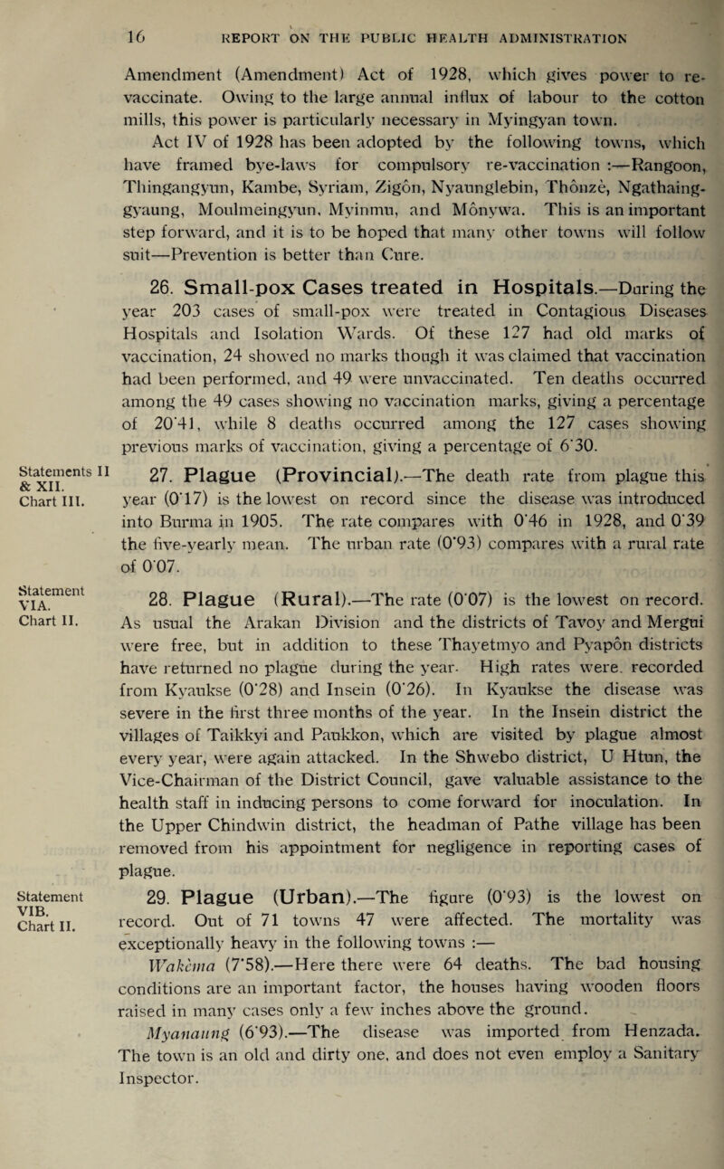 Statements II & XII. Chart III. Statement VIA. Chart II. Statement VIB. Chart II. Amendment (Amendment) Act of 1928, which gives power to re¬ vaccinate. Owing to the large annual influx of labour to the cotton mills, this power is particularly necessary in Myingyan town. Act IV of 1928 has been adopted by the following towns, which have framed bye-laws for compulsory re-vaccination :—Rangoon, Thingangyun, Kambe, Syriam, Zigon, Nyaunglebin, Thonze, Ngathaing- gyaung, Moulmeingyun, Myinmu, and Monywa. This is an important step forward, and it is to be hoped that many other towns will follow suit—Prevention is better than Cure. 26. Small pox Cases treated in Hospitals.—During the year 203 cases of small-pox were treated in Contagious Diseases Hospitals and Isolation Wards. Of these 127 had old marks of vaccination, 24 showed no marks though it was claimed that vaccination had been performed, and 49 were unvaccinated. Ten deaths occurred among the 49 cases showing no vaccination marks, giving a percentage of 20‘41, while 8 deaths occurred among the 127 cases showing previous marks of vaccination, giving a percentage of 6'30. 27. Plague (Provincial).—The death rate from plague this year (0T7) is the lowest on record since the disease was introduced into Burma in 1905. The rate compares with 0'46 in 1928, and 0'39 the five-yearly mean. The urban rate (0*93) compares with a rural rate of 0 07. 28. Plague (Rural).—The rate (0‘07) is the lowest on record. As usual the Arakan Division and the districts of Tavoy and Mergui were free, but in addition to these Thayetmyo and Pyapon districts have returned no plague during the year. High rates were recorded from Kyaukse (0’28) and Insein (0‘26). In Kyaukse the disease was severe in the first three months of the year. In the Insein district the villages of Taikkyi and Paukkon, which are visited by plague almost every year, were again attacked. In the Shwebo district, U Htun, the Vice-Chairman of the District Council, gave valuable assistance to the health staff in inducing persons to come forward for inoculation. In the Upper Chindwin district, the headman of Pathe village has been removed from his appointment for negligence in reporting cases of plague. 29. Plague (Urban).—The figure (0'93) is the lowest on record. Out of 71 towns 47 were affected. The mortality was exceptionally heavy in the following towns :— Wakema (7*58).—Here there were 64 deaths. The bad housing conditions are an important factor, the houses having wooden floors raised in many cases only a few inches above the ground. Myanaung (6*93).—The disease was imported from Henzada. The town is an old and dirty one, and does not even employ a Sanitary Inspector.