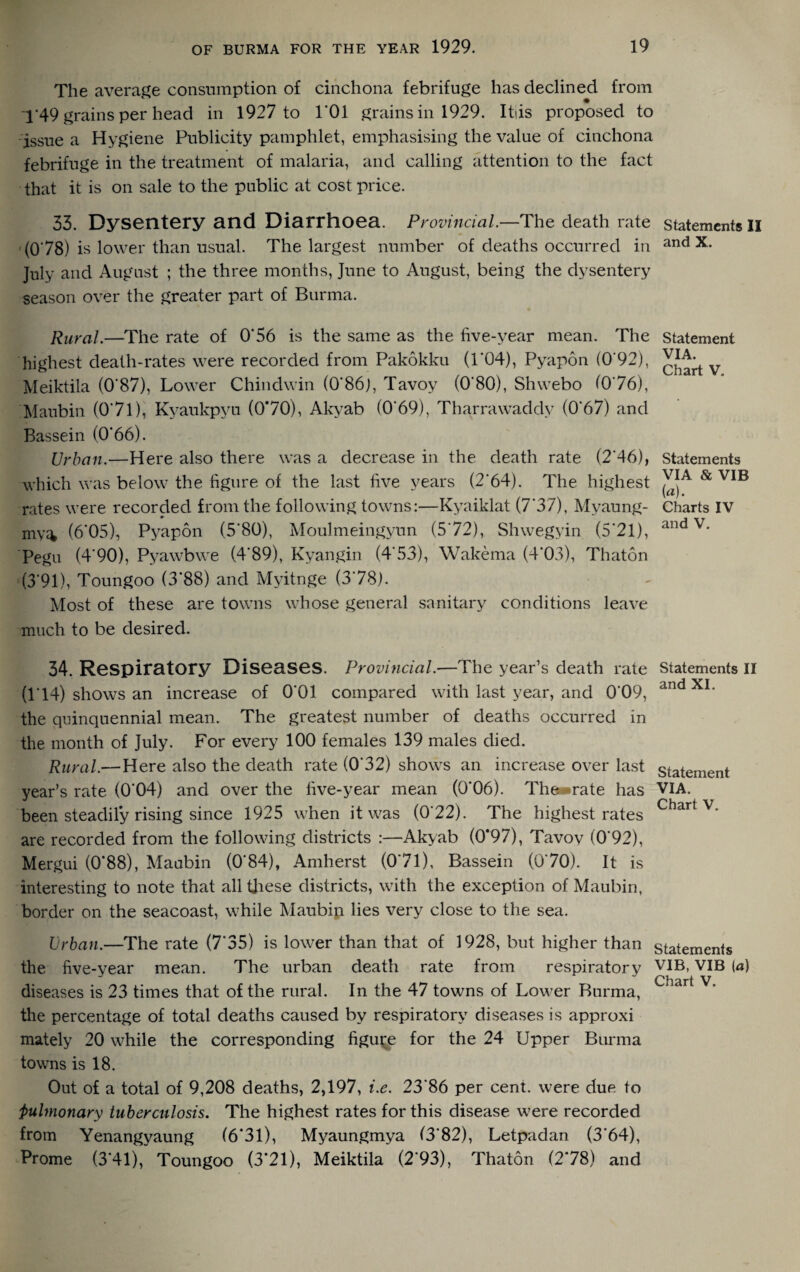 The average consumption of cinchona febrifuge has declined from 1*49 grains per head in 1927 to 1*01 grains in 1929. Itiis proposed to issue a Hygiene Publicity pamphlet, emphasising the value of cinchona febrifuge in the treatment of malaria, and calling attention to the fact that it is on sale to the public at cost price. 33. Dysentery and Diarrhoea. Provincial.—The death rate statements II (0'78) is lower than usual. The largest number of deaths occurred in and x- July and August ; the three months, June to August, being the dysentery season over the greater part of Burma. Rural.—The rate of 0‘56 is the same as the five-year mean. The statement highest death-rates were recorded from Pakokku (1*04), Pyapon (0*92), y Meiktila (0*87), Lower Chindwin (0*86), Tavoy (0'80), Shwebo (076), Maubin (071), Kyaukpvu (070), Akyab (0*69), Tharrawaddv (0*67) and Bassein (0*66). Urban.—Here also there was a decrease in the death rate (2'46), Statements which was below the figure of the last five years (2'64). The highest & VIB rates were recorded from the following towns:—Kyaiklat (7*37), Mvaung- Charts IV my^ (6*05), Pyapon (5'80), Moulmeingyun (5 72), Shwegyin (5*21), and v* Pegu (4*90), Pyawbwe (4*89), Kyangin (4*53), Wakema (4*03), Thaton (3*91), Toungoo (3*88) and Myitnge (3*78). Most of these are towns whose general sanitary conditions leave much to be desired. 34. Respiratory Diseases. Provincial.—The year’s death rate Statements II (1*14) shows an increase of 0*01 compared with last year, and 0*09, and XI’ the quinquennial mean. The greatest number of deaths occurred in the month of July. For every 100 females 139 males died. Rural.—Here also the death rate (0*32) shows an increase over last statement year’s rate (0*04) and over the five-year mean (0*06). Tha^rate has VIA. been steadily rising since 1925 when it was (0*22). The highest rates Chart v* are recorded from the following districts :—Akyab (0*97), Tavoy (0*92), Mergui (0*88), Maubin (0*84), Amherst (0*71), Bassein (0*70). It is interesting to note that all these districts, with the exception of Maubin, border on the seacoast, while Maubin lies very close to the sea. Urban.—The rate (7*35) is lower than that of 1928, but higher than statements the five-year mean. The urban death rate from respiratory VIB, VIB (a) J u C2i<iri V diseases is 23 times that of the rural. In the 47 towns of Lower Burma, the percentage of total deaths caused by respiratory diseases is approxi mately 20 while the corresponding figure for the 24 Upper Burma towns is 18. Out of a total of 9,208 deaths, 2,197, i.e. 23*86 per cent, were due to pulmonary tuberculosis. The highest rates for this disease were recorded from Yenangyaung (6*31), Myaungmya (3*82), Letpadan (3*64), Prome (3*41), Toungoo (3*21), Meiktila (2*93), Thaton (2*78) and