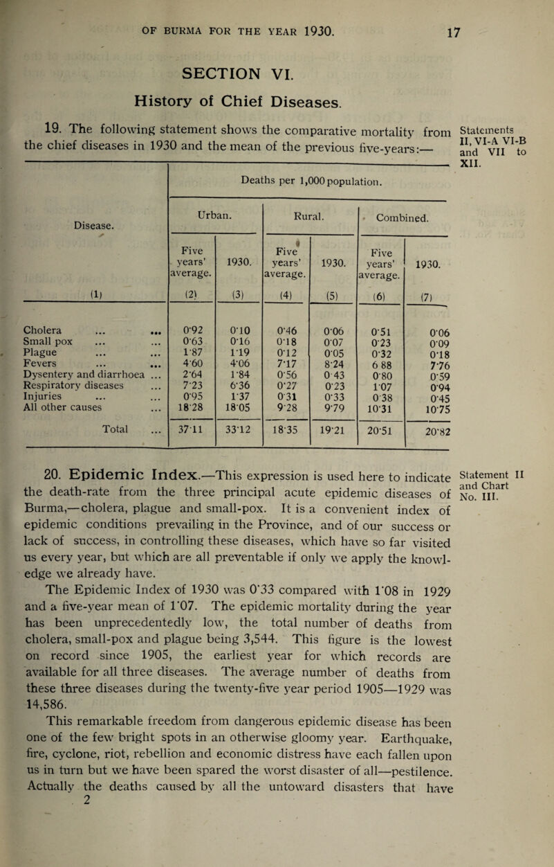SECTION VI. History of Chief Diseases. 19. The following statement shows the comparative mortality' from Statements the chief diseases in 1930 and the mean of the previous five-years:_ and^^'vil^^'to XII. Deaths per 1,000population. Disease. (1) Urban. Rural. Combined. Five years’ average. (2) 1930. (3) Five years’ average. (4) 1930. (5) Five years’ average. (6) 1930. (7) Cholera ... ... 0-92 0-10 0*46 0*06 0*51 006 Small pox 0-63 0-16 0*18 007 0-23 0*09 Plague 1-87 1-19 0*12 0*05 0*32 0*18 Fevers ... ... 4'60 4-06 7*17 8*24 6 88 7*76 Dysentery and diarrhoea ... 2-64 1*84 0*56 0 43 0*80 0*59 Respiratory diseases 7-23 6*36 0*27 0-23 107 0*94 Injuries 095 1*37 0-31 0*33 038 0*45 All other causes 18-28 1805 9*28 9*79 10*31 10*75 Total 37T1 33*12 18-35 19*21 20*51 20*82 20. Epidemic Index.—This expression is used here to indicate Statement II the death-rate from the three principal acute epidemic diseases of Burma,—cholera, plague and small-pox. It is a convenient index of epidemic conditions prevailing in the Province, and of our success or lack of success, in controlling these diseases, which have so far visited us every year, but which are all preventable if only we apply the knowl¬ edge we already have. The Epidemic Index of 1930 was 0'33 compared with r08 in 1929 and a five-year mean of r07. The epidemic mortality during the year has been unprecedentedly low, the total number of deaths from cholera, small-pox and plague being 3,544. This figure is the lowest on record since 1905, the earliest year for which records are available for all three diseases. The average number of deaths from these three diseases during the twenty-five year period 1905—1929 was 14,586. This remarkable freedom from dangerous epidemic disease has been one of the few bright spots in an otherwise gloomy year. Earthquake, fire, cyclone, riot, rebellion and economic distress have each fallen upon us in turn but we have been spared the worst disaster of all—pestilence. Actually the deaths caused bv all the untoward disasters that have 2