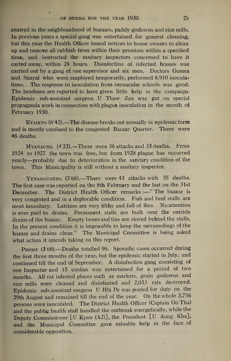 centred in the neighbourhood of bazaars, paddy godowns and rice mills. In previous years a special gang was entertained for general cleaning, but this year the Health Officer issued notices to house owners to clean up and remove all rubbish from within their premises within a specified time, and instructed the sanitary inspectors concerned to have it carted away, within 24 hours. Disinfection of infected houses was carried out by a gang of one supervisor and six men. Doctors Gomes ^ and Sanyal who were employed temporarily, performed 8,910 inocula¬ tions. The response to inoculation from vernacular schools was good. The headmen are reported to have given little help in the campaign. Epidemic sub-assistant surgeon U Thaw Zan was put on special propaganda work in connection with plague inoculation in the month of February 1930. Kyaikto (6*42).—The disease breaks out annually in epidemic form and is mostly confined to the congested Bazaar Quarter. There were 46 deaths. Myanaung (4*23).—There were 36 attacks and 33 deaths. From 1924 to 1927 the town was free, but from 1928 plague has occurred yearly—probably due to deterioration in the sanitary condition of the town. This Municipality is still without a sanitary inspector. Yenangyaung (3*68).—There were 43 attacks with 35 deaths. The first case was reported on the 8th February and the last on the 31st December. The District Health Officer remarks ;—“ The bazaar is very congested and in a deplorable condition. Fish and beef stalls are most insanitary. Latrines are very filthy and full of flies. No attention is ever paid to drains. Permanent stalls are built over the outside drains of the bazaar. Empty boxes and tins are stored behind the stalls. In the present condition it is impossible to keep the surroundings of the bazaar and drains clean.” The Municipal Committee is being asked what action it intends taking on this report. Prome (3*68).—Deaths totalled 96. Sporadic cases occurred during the first three months of the year, but the epidemic started in July, and continued till the end of September. A disinfection gang consisting of one Inspector and 15 coolies was entertained for a period of two months. All rat infested places such as markets, grain godowns and rice mills were cleaned and disinfected and 2,033 rats destroyed. Epidemic sub-assistant surgeon U Hla Pe was posted for duty, on the 29th August and remained till the end of the year. On the whole 3,756 persons were inoculated. The District Health Officer (Captain Oo Tha) and the public health staff handled the outbreak energetically, while the Deputy Commissioner [U Kyaw (A2)], the President [U Aung Kha], and the Municipal Cominittee gave valuable help in the face of considerable opposition.