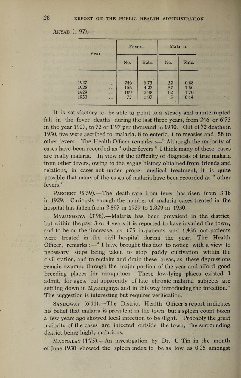 Akyab (r97).— Year. Fevers, Malaria. No. Rate. No. Rate. 1927 246 6-73' 32 0-88 1928 l56 4-27 57 1-56 1929 109 2-98 62 170 1930 72 1-97 5 014 It is satisfactory to be able to point to a steady and uninterrupted fall in the fever deaths during the last three years, from 246 or 6’73 in the year 1927, to 72 or 197 per thousand in 1930. Out of 72 deaths in 1930, five were ascribed to malaria, 8 to enteric, 1 to measles and 58 to other fevers. The Health Officer remarks :—“ Although the majority of cases have been recorded as “ other fevers ” I think many of these cases are really malaria. In view of the difficulty of diagnosis of true malaria from other fevers, owing to the vague history obtained from friends and relations, in cases not under proper medical treatment, it is quite possible that many of the cases of malaria have been recorded as “ other fevers.” Pakokku f5’59).—The death-rate from fever has risen from 3T8 in 1929. Curiously enough the number of malaria cases treated in the hospital has fallen from 2,897 in 1929 to 1,829 in 1930. Myaungmya (3*98).—Malaria has been prevalent in the district, but within the past 3 or 4 years it is reported to have invaded the town, and to be on the ' increase, as 175 in-patients and 1,436 out-patients were treated in the civil hospital during the year. The Health Officer, remarks :—“ I have brought this fact to notice with a view to necessary steps being taken to stop paddy cultivation within the civil station, and to reclaim and drain these areas, as these depressions remain swampy through the major portion of the year and afford good breeding places for mosquitoes. These low-lying places existed, I admit, for ages, but apparently of late chronic malarial subjects are settling down in Myaungmya and in this way introducing the infection.” The suggestion is interesting but requires verification. Sandoway (6T1).—The District Health Officer’s report indicates his belief that malaria is prevalent in the town, but a spleen count taken a few years ago showed local infection to be slight. Probably the great majority of the cases are infected outside the town, the surrounding district being highly malarious. Mandalay (4'75).—An investigation by Dr. U Tin in the month of June 1930 showed the spleen index to be as low as 0‘25 amongst