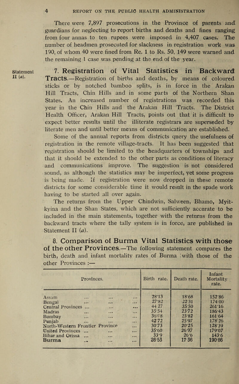 Statement II («). There were 7,897 prosecutions in the Province of parents and guardians for neglecting to report births and deaths and fines ranging from four annas to ten rupees were imposed in 4,407 cases. The number of headmen prosecuted for slackness in registration work was 190, of whom 40 were fined from Re. 1 to Rs. 50, 149 were warned and the remaining 1 case was pending at the end of the year. 7. Registration of Vital Statistics in Backward Tracts .—Registration of births and deaths, by means of coloured sticks or by notched bamboo splits, is in force in the Arakan Hill Tracts, Chin Hills and in some parts of the Northern Shan States. An increased number of registrations was recorded this year in the Chin Hills and the Arakan Hill Tracts. The District Health Officer, Arakan Hill Tracts, points out that it is difficult to expect better results until the illiterate registrars are superseded by literate men and until better means of communication are established. Some of the annual reports from districts query the usefulness of registration in the remote village-tracts. It has been suggested that registration should be limited to the headquarters of townships and that it should be extended to the other parts as conditions of literacy and communications improve. The suggestion is not considered sound, as although the statistics may be imperfect, yet some progress is being made. If registration were now dropped in these remote districts for some considerable time it would result in the spade work having to be started all over again. The returns from the Upper Chindwin, Salween, Bhamo, Myit- kyina and the Shan States, which are not sufficiently accurate to be included in the main statements, together with the returns from the backward tracts where the tally system is in force, are published in Statement II (a). 8. Comparison of Burma Vital Statistics with those of the other Provinces.—The following statement compares the birth, death and infant mortality rates of Burma Iwith those of the other Provinces :— Provinces. Birth rate. Death rate. Infant Mortality rate. Assam 28H3 18-68 152-86 ••• «»• ••• 27-82 22-31 174 00 Central Provinces ... 44 27 3550 261-16 Madras 35 54 2372 18643 Bombay 36T-8 23-82 161 64 Punjab 42-72 25-97 178-26 North-Western Frontier Province 3073 20-25 128-39 United Provinces ... 35-60 26 97 179-07 Bihar and Orissa ... 33-9 26'6 1436 Burma 2653 17-36 19086