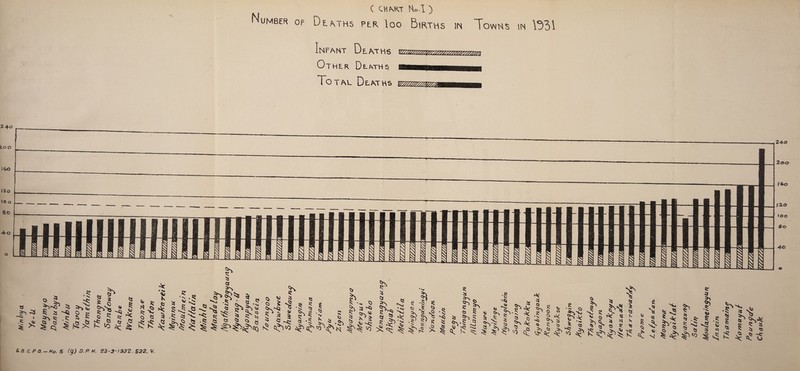 N umber of Deaths per loo Births in Towns in \D3i Infant D LATHS WZZBZZmZZ2ZlZZ2Z!ZZZZ&i Total Deaths i t 1 1 1 1 Nj 24-0 2<jo I GO «4o o 5 * s a ^ - O) ^ <3 ^ fa T, <Sv <L ^ * S? $ * g cv '•* ^ c> ^ s ■£ ^ * §« | |^| I 1^ | 'I § I' « IS i}T^ *3 & ^ 5 S * * * ^ ^ 11 * ** i &j 11«?’! | $ 41 £4 H I illil ^ 11 fl i, ' ' \ 'n n nJ N ^ w, si jy «5v , Q N CU TL ^ a y ^•5 * « § TJ g. o LX oL^ ^ -v 1 D § R . ^ £>-£ 5 s ^ v e ? V) . ^ ^ ^ ~4r ^ S ^ A: A u G. 8. C. P O. — n0. S (g)O.PH. 23-3-1332. 522. V.