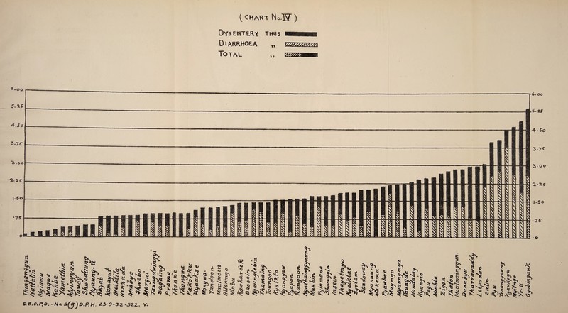 { CHART No.'S ) Dysentery thus DIARRHOEA „ EZZZZZZZZZ2 Total ,, vzszz 6. oo 5. a** 3.75* *5 .oo X2S l-So 111 *4 V \$S 4s. ^ <^**2 cv 0 • N* it* o. « 1: ^ ^ *V§ f, Jfs* 2^8 3 |i S'* 1 $ls WMWI44»m Wll.fiUJJi $1* \ % $ S5 ill ill 111 ft- oo S. 2f 4-5o 3-7 5 i-OO 2. -2-S J-5o 7 S' >* O *1 -S •* r •- £ 6 « *> .rvi ^ ^ > ^ Ej ^ ♦$ 0 ^ $ 3 i; f I & % a o 0 is •§.* !»►$ $ .< t S>4;| i W ?H f?5s«*§, *2 <J8^£ 5 4 ? sa5 S § « 5 * 1 \ 2 ^3 8 I U inSn U1 Sl'^’S 2 $JL£ „ ^5: ^ ^ ^ I'l ^ ^ ^ ^>4 o* s> $ 0 >> jp^ ^ *S « * a i .2^ ^ t %> j « e 0% S* ^ fc\ « sj •S s* £ S§ * g | **•5 2 t ^ $ Q 'SJ- 8s £ * §>Si* & <a .S V B.C.no. -No. sfojp.RH. £3 9-3Z-5ZZ. V.