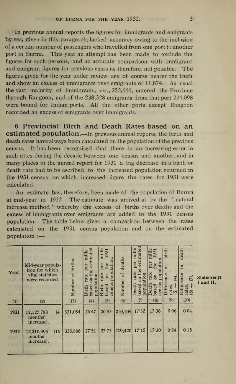 In previous annual reports the figures for immigrants and emigrants by sea, given in this paragraph, lacked accuracy owing to the inclusion of a certain number of passengers who travelled from one port to another port in Burma. This year an attempt has been made to exclude the figures for such persons, and an accurate comparison with immigrant and emigrant figures for previous years is, therefore, not possible. The figures given for the year under review are of course nearer the truth and show an excess of immigrants over emigrants of 11,874. As usual the vast majority of immigrants, viz., 255,666, entered the Province through Rangoon, and of the 238,328 emigrants from that port 224,098 were bound for Indian ports. All the other ports except Rangoon recorded an excess of emigrants over immigrants. 6. Provincial Birth and Death Rates based on an estimated population.—In previous annual reports, the birth and death rates have always been calculated on the population of the previous census. It has been recognised that there is an increasing error in such rates daring the decade between one census and another, and in many places in the annual report for 1931 a big decrease in a birth or death rate had to be ascribed to the increased population returned in the 1931 census, on which increased figure the rates for 1931 were calculated. An estimate has, therefore, been made of the population of Burma at mid-year in 1932. The estimate was arrived at by the “ natural increase method ” whereby the excess of births over deaths and the excess of immigrants over emigrants are added to the 1931 census population. The table below gives a comparison between the rates calculated on the 1931 census population and on the estimated population :— Year. (1) Mid-year popula¬ tion for which vital statistics were recorded. (2) w Number of births. Birth rate per mille 5 based on the estimated population. Birth rate per mille U\ based on the 1931 census population. Number of deaths. Death rate per mille 3 based on the estimated population. Death rate per mille to based on the 1931 census population. Difference in birth o rates. (5) — (4i. _ Difference in death o rates. ~ (8) - (7). 1931 12,127,788 (4 months’ increase). 321,054 26-47 26-53 210,109 17-32 17-36 0-06 0-04 1932 12,210,495 (16 months’ increase). 335,886 27'5l 2775 209,420 1715 17*30 0-24 0 15 Statements