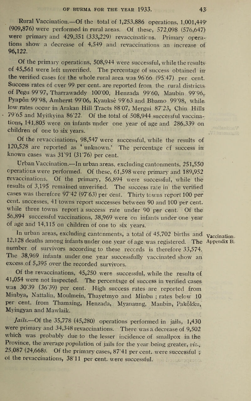 Rural Vaccination.—Of the total of 1,253,886 operations, 1,001,449' (909,876) were performed in rural areas. Of these, 572,098 (576,647) were primary and 429,351 (333,229) revaccinaticns. Primary opera¬ tions show a decrease of 4,5-19 and revaccinations an increase of 96,122. Of the primary operations, 508,944 were successful, while the results- of 45,561 were left unverified. The percentage of success obtained irr the verified cases for the whole rural area was 96'66 (95*47) per cent. Success rates of over 99 per cent, are reported from the rural districts of Pegu 99'97, Tharrawaddy lOO'OO, Henzada 99 60, Maubin 99*96r Pyapon 99'98, Amherst 99 06, Kyaukse 99'63 and Bhamo 99'98, while low rates occur in Arakan Hill Tracts 88 07, Mergui 87*23, Chin Hills • 79 65 and Myitkyina 86*22. Of the total of 508,944 successful vaccina¬ tions, 141,805 were on infants under one year of age and 286,339 on children of one to six years. Of the revaccinations, 98,547 were successful, while the results of 120,528 are reported as ‘ unknown.’ The percentage cf success in known cases was 31*91 (31*76) per cent. Urban Vaccination.—In urban areas, excluding cantonments, 251,550 operations were performed. Of these, 61,598 were primary and 189,952 revaccinations. Of the primary, 56,894 were successful, while the results of 3,195 remained unverified. The success rate in the verified cases was therefore 97*42 (97*63) per cent. Thirty towns report 100 per cent, successes, 41 towns report successes between 90 and 100 per cent, while three towns report a success rate under 90 per cent. Of the 56,894 successful vaccinations, 38,969 were on infants under one year of age and 14,115 on children of one to six years. In urban areas, excluding cantonments, a total of 45,702 births and vaccination 12,128 deaths among infants under one year of age was registered. The Appendix B; number of survivors according to these records is therefore 33,574. The 38,969 infants under one 3rear successfully vaccinated show an excess of 5,395 over the recorded survivors. Of the revaccinations, 45,250 were successful, while the results of 41,054 were not inspected. The percentage of success in verified cases was 30 39 (36 39) per cent. High success rates are reported from Minbya, Nattalin, Moulmein, Thayetmyo and Minbu ; rates below 10 per cent, from Thamaing, Henzada, Myanaung, Maubin, Pakokku, Myingyan and Mawlaik. Jails. Of the 35,778 (45,280) operations performed in jails, 1,430 were primary and 34,348 revaccinations. There was a decrease of 9,502 which w^as probably due to the lesser incidence of smallpox in the Province, the average population of jails for the year being greater, viz.y 25,087 (24,668j. Of the primary cases, 87*41 percent, were successful ;; oi the revaccinations, 38*11 per cent, were successful.