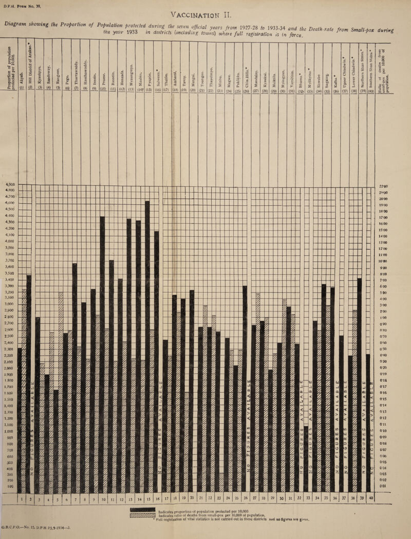 D.P.H. Form No. 39, Vaccination II. Diagram showing ihe proportion of pt!a!!:::^fddT,g- f?T/#da/ m7-28 *i933-34 ** ^ *«** ihe yeoj 1933 in distucts (including towns) where full registration is in force * >-> 73 •a e OS § (27) cn 3 oj >. w (28) -2 3 •H 2 (29) c PS >■» c 2 (30) .5 V-* E 03 (31) * i _ t ~ — i I 1 v 1 1 1 1 1 1 1 i 1 A 1 I i 1 1 % : 1 ' ■ % CO (34) (35) (36) (37) (38) (39) (40) CO 1'1 JlL 1;1 I 8S % M It-1 27 28 29 30 31 32 33 34 35 36 37 38 39 40 ^Ss o z=' inc]jcates proportion of population protected per 10,000. Indicates ratio of deaths from small-pox per 10,000 of population. * Pull registration of vital statistics is not carried out in these districts and no figures are given. G.B.C.P.O,—No. 15, D.P.H 25.9-1934—5.