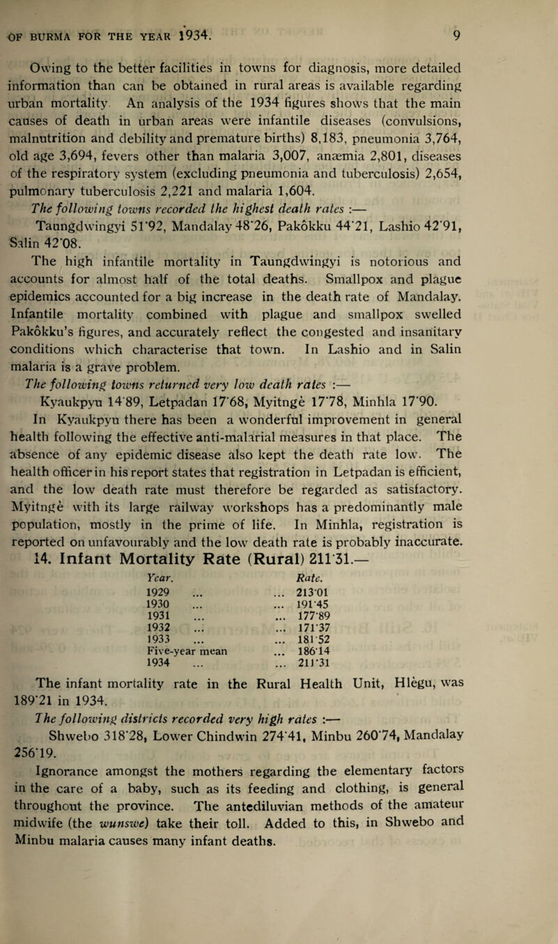 Owing to the better facilities in towns for diagnosis, more detailed information than can be obtained in rural areas is available regarding urban mortality. An analysis of the 1934 figures shows that the main causes of death in urban areas were infantile diseases (convulsions, malnutrition and debility and premature births) 8,183, pneumonia 3,764, old age 3,694, fevers other than malaria 3,007, anaemia 2,801, diseases of the respiratory system (excluding pneumonia and tuberculosis) 2,654, pulmonary tuberculosis 2,221 and malaria 1,604. The following towns recorded the highest death rates :— Taungdwingyi 51*92, Mandalay 48*26, Pakokku 44*21, Lashio 42*91, Salin 42*08. The high infantile mortality in Taungdwingyi is notorious and accounts for almost half of the total deaths. Smallpox and plague epidemics accounted for a big increase in the death rate of Mandalay. Infantile mortality combined with plague and smallpox swelled Pakokku’s figures, and accurately reflect the congested and insanitary conditions which characterise that town. In Lashio and in Salin malaria is a grave problem. The following towns returned very low death rates :— Kyaukpyu 14 89, Letpadan 17*68, Myitnge 17*78, Minhla 17*90. In Kyaukpyu there has been a wonderful improvement in general health following the effective anti-malarial measures in that place. The absence of any epidemic disease also kept the death rate low. The health officer in his report states that registration in Letpadan is efficient, and the low death rate must therefore be regarded as satisfactory. Myitnge with its large railway workshops has a predominantly male population, mostly in the prime of life. In Minhla, registration is reported on unfavourably and the low death rate is probably inaccurate. 14. Infant Mortality Rate (Rural) 211*31.— Year. Rate. 1929 ... 21301 1930 ... 19145 1931 ... 177-89 1932 ... 171*37 1933 ... 181 52 Five-year mean ... 18614 1934 ... 211*31 The infant mortality rate in the Rural Health Unit, Hlegu, was 189*21 in 1934. The folloiving districts recorded very high rates :— Shwebo 318*28, Lower Chindwin 274*41, Minbu 260*74, Mandalay 256*19. Ignorance amongst the mothers regarding the elementary factors in the care of a baby, such as its feeding and clothing, is general throughout the province. The antediluvian methods of the amateur midwife (the wuttswe) take their toll. Added to this, in Shwebo and Minbu malaria causes many infant deaths.