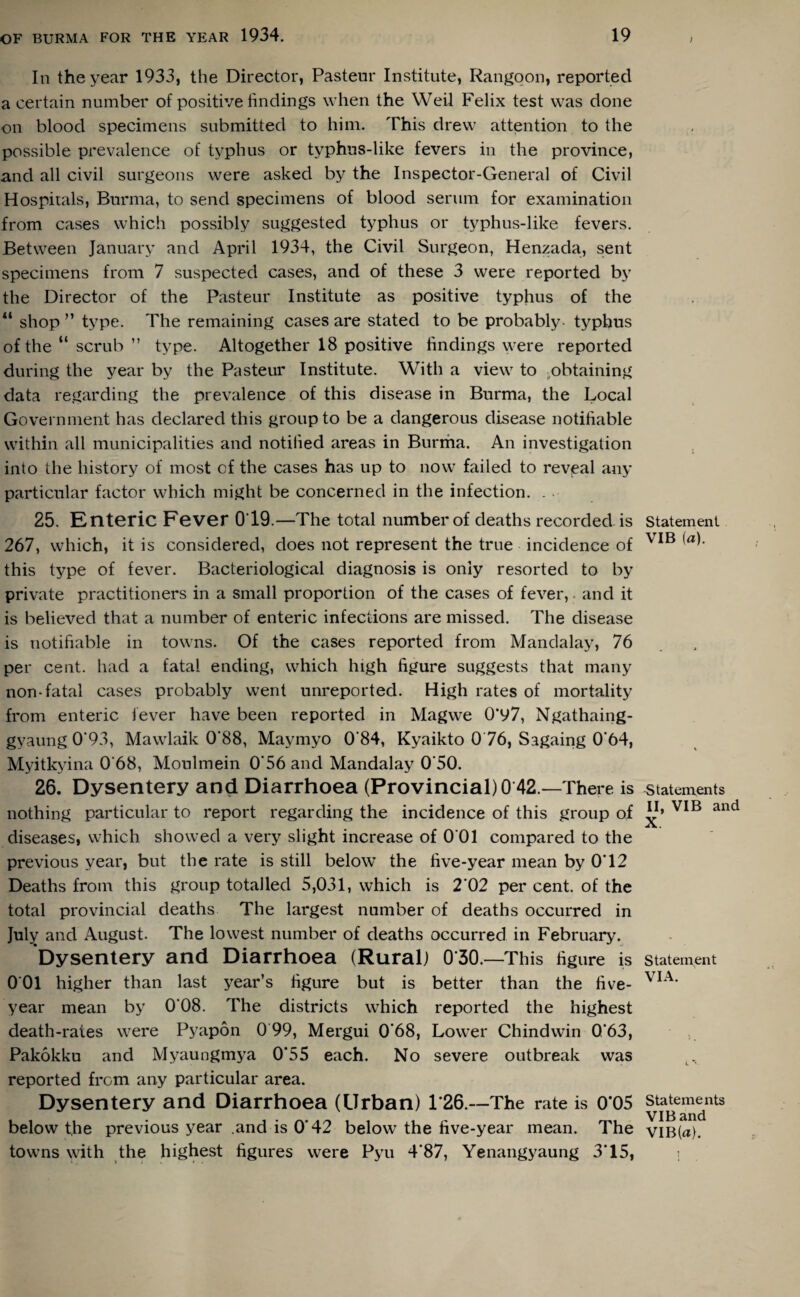 In the year 1933, the Director, Pasteur Institute, Rangoon, reported a certain number of positive findings when the Weil Felix test was done on blood specimens submitted to him. This drew attention to the possible prevalence of typhus or typhus-like fevers in the province, and all civil surgeons were asked by the Inspector-General of Civil Hospitals, Burma, to send specimens of blood serum for examination from cases which possibly suggested typhus or typhus-like fevers. Between January and April 1934, the Civil Surgeon, Henzada, sent specimens from 7 suspected cases, and of these 3 were reported by the Director of the Pasteur Institute as positive typhus of the u shop ” type. The remaining cases are stated to be probably typhus of the “ scrub ” type. Altogether 18 positive findings were reported during the year by the Pasteur Institute. With a view to -obtaining data regarding the prevalence of this disease in Burma, the Local Government has declared this group to be a dangerous disease notifiable within all municipalities and notified areas in Burma. An investigation into the history of most of the cases has up to now failed to reveal any particular factor which might be concerned in the infection. . 25. Enteric Fever 019. —The total number of deaths recorded is Statement 267, which, it is considered, does not represent the true incidence of ^IB this type of fever. Bacteriological diagnosis is only resorted to by private practitioners in a small proportion of the cases of fever, and it is believed that a number of enteric infections are missed. The disease is notifiable in towns. Of the cases reported from Mandalay, 76 per cent, had a fatal ending, which high figure suggests that many non-fatal cases probably went unreported. High rates of mortality from enteric lever have been reported in Magwe 0*y7, Ngathaing- gyaung 0‘93, Mawlaik 0'88, Maymyo 0'84, Kyaikto 0 76, Sagaing 0'64, Myitkyina 0'68, Moulmein 0‘56 and Mandalay 0'50. 26. Dysentery and Diarrhoea (Provincial)!) 42.—There is statements nothing particular to report regarding the incidence of this group of *?» VIB and ** .X.. diseases, which showed a very slight increase of 0 01 compared to the previous year, but the rate is still below the five-year mean by 012 Deaths from this group totalled 5,031, which is 2*02 per cent, of the total provincial deaths The largest number of deaths occurred in July and August. The lowest number of deaths occurred in February. Dysentery and Diarrhoea (Rural) 0 30—This figure is Statement 0 01 higher than last year’s figure but is better than the five- VIA‘ year mean by 008. The districts which reported the highest death-rates were Pyapon 0 99, Mergui 0*68, Lower Chindwin 0*63, Pakokku and Myaungmya 0*55 each. No severe outbreak was reported from any particular area. Dysentery and Diarrhoea (Urban) 1*26.—The rate is 0*05 statements below the previous year .and is 0*42 below the five-year mean. The viB(a). towns with the highest figures were Pyu 4*87, Yenangyaung 3*15,