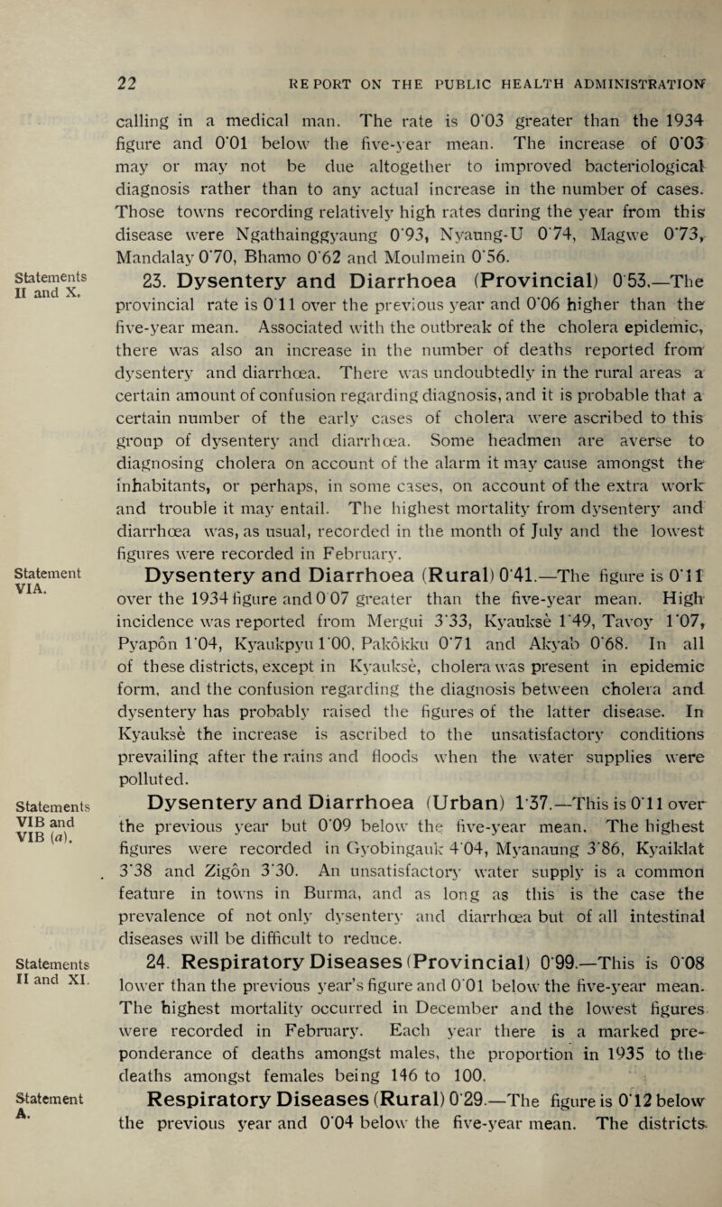 Statements II and X. Statement VIA. Statements VIB and VIB (a). Statements II and XI. Statement A. calling in a medical man. The rate is 0'03 greater than the 1934 figure and O'Ol below the five-year mean. The increase of 003 may or may not be due altogether to improved bacteriological diagnosis rather than to any actual increase in the number of cases. Those towns recording relatively high rates during the year from this disease were Ngathainggyaung 0*93, Nyaung-U 0 74, Magwe 073, Mandalay 070, Bhamo 0*62 and Moulmein 0*56. 23. Dysentery and Diarrhoea (Provincial) 0 53,—The provincial rate is 011 over the previous year and 0*06 higher than the five-year mean. Associated with the outbreak of the cholera epidemic, there was also an increase in the number of deaths reported from' dysentery and diarrhoea. There was undoubtedly in the rural areas a certain amount of confusion regarding diagnosis, and it is probable that a certain number of the early cases of cholera were ascribed to this group of dysentery and diarrhoea. Some headmen are averse to diagnosing cholera on account of the alarm it may cause amongst the inhabitants, or perhaps, in some cases, on account of the extra work and trouble it may entail. The highest mortality from dysentery and diarrhoea was, as usual, recorded in the month of July and the lowest figures were recorded in February. Dysentery and Diarrhoea (Rural) 0*41.—The figure is 071 over the 1934 figure and 0 07 greater than the five-year mean. High incidence was reported from Mergui 3*33, Kyaukse 1*49, Tavoy 1*07, Pyapon 1*04, Kyaukpyu 1*00, Pakokku 0*71 and Akyab 0*68. In all of these districts, except in Kyaukse, cholera was present in epidemic form, and the confusion regarding the diagnosis between cholera and dysentery has probably raised the figures of the latter disease. In Kyaukse the increase is ascribed to the unsatisfactory conditions prevailing after the rains and floods when the water supplies were polluted. Dysentery and Diarrhoea (Urban) 1 37.—This is 0*11 over the previous year but 0*09 below the five-year mean. The highest figures were recorded in Gyobingauk 4*04, Myanaung 3*86, Kyaiklat 3*38 and Zigon 3*30. An unsatisfactory water supply is a common feature in towns in Burma, and as long as this is the case the prevalence of not only dysentery and diarrhoea but of all intestinal diseases will be difficult to reduce. 24. Respiratory Diseases (Provincial) 0*99.—‘This is 0*08 lower than the previous year’s figure and 0*01 below the five-year mean. The highest mortality occurred in December and the lowest figures were recorded in February. Each year there is a marked pre¬ ponderance of deaths amongst males, the proportion in 1935 to the deaths amongst females being 146 to 100. Respiratory Diseases (Rural) 0 29 —The figure is 0*12 below the previous year and 0*04 below the five-year mean. The districts.