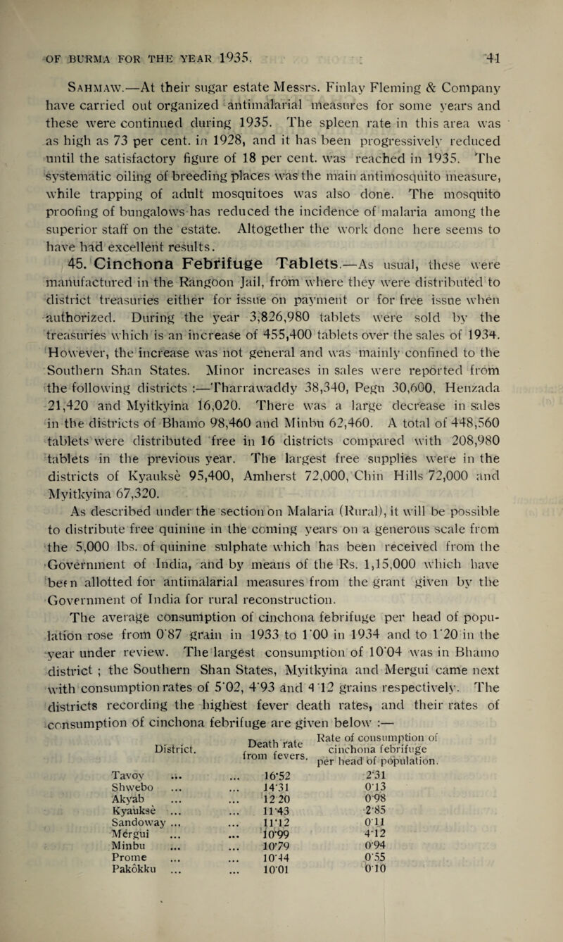 Sahmaw.—At their sugar estate Messrs. Finlay Fleming & Company have carried out organized antimalarial measures for some years and these were continued during 1935. The spleen rate in this area was as high as 73 per cent, in 1928, and it has been progressively reduced until the satisfactory figure of 18 per cent, was reached in 1935. The systematic oiling of breeding places was the main antimosquito measure, while trapping of adult mosquitoes was also done. The mosquito proofing of bungalows has reduced the incidence of malaria among the superior staff on the estate. Altogether the work done here seems to have had excellent results. 45. Cinchona Febrifuge Tablets. —As usual, these were manufactured in the Rangoon Jail, from where they were distributed to district treasuries either for issue on payment or for free issue when authorized. During the year 3,826,980 tablets were sold by the treasuries which is an increase of 455,400 tablets over the sales of 1934. However, the increase was not general and was mainly confined to the Southern Shan States. Minor increases in sales were reported from the following districts :—Tharrawaddy 38,340, Pegu 30,600. Henzada 21,420 and Myitkyina 16,020. There was a large decrease in sales in the districts of Bhamo 98,460 and Minbu 62,460. A total of 448,560 tablets were distributed free in 16 districts compared with 208,980 tablets in the previous year. The largest free supplies were in the districts of Kyaukse 95,400, Amherst 72,000, Chin Hills 72,000 and Myitkyina 67,320. As described under the section on Malaria (Rural), it will be possible to distribute free quinine in the coming years on a generous scale from the 5,000 lbs. of quinine sulphate which has been received from the Government of India, and by means of the Rs. 1,15,000 which have been allotted for antimalarial measures from the grant given by the Government of India for rural reconstruction. The average consumption of cinchona febrifuge per head of popu¬ lation rose from 0'87 grain in 1933 to l'OO in 1934 and to 1‘20 in the year under review. The largest consumption of 10'04 was in Bhamo district ; the Southern Shan States, Myitkyina and Mergui came next with consumption rates of 5'02, 4'93 and 4 12 grains respectively. The districts recording the highest fever death rates, and their rates of consumption of cinchona febrifuge are given below :— District. Death rate from fevers. Tavoy 16-52 Shwebo 14‘31 Akyab 1220 Kyaukse 1143 Sandoway ... 1U12 Mergui 10-99 Minbu 1079 Prome 10*44 Pakokku 1001 Rate of consumption of cinchona febrifuge per head of population. 231 013 0 98 2’85 Oil 412 0-94 055 0 10