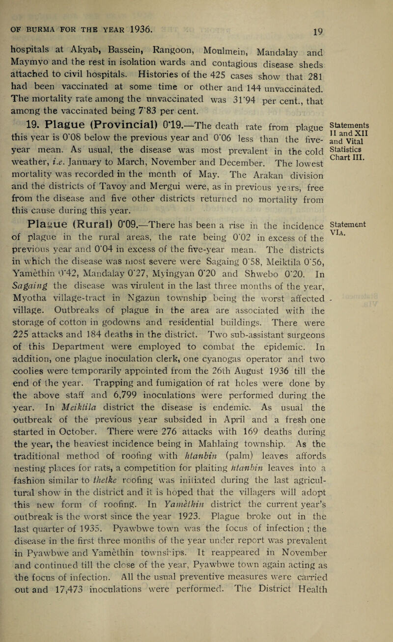 hospitals at Akyab, Bassein, Rangoon, Moulmein, Mandalay and Maymyo and the rest in isolation wards and contagious disease sheds attached to civil hospitals. Histories of the 425 cases show that 281 had been vaccinated at some time or other and 144 unvaccinated. The mortality rate among the unvaccinated was 31*94 per cent., that among the vaccinated being 7*83 per cent. 19. Plague (Provincial) 019.—The death rate from plague this year is 0*08 below the previous year and 0*06 less than the five- year mean. As usual, the disease was most prevalent in the cold weather, i.e. January to March, November and December. The lowest mortality was recorded in the month of May. The Arakan division and the districts of Tavoy and Mergui were, as in previous years, free from the disease and five other districts returned no mortality from this cause during this year. Plague (Rural) 0*09.—There has been a rise in the incidence of plague in the rural areas, the rate being 0'02 in excess of the previous year and 0‘04 in excess of the five-year mean. The districts in which the disease was most severe were Sagaing 0'58, Meiktila 0‘56, Yamethin 0*42, Mandalay 0*27, Myingyan 0*20 and Shwebo 0*20. In Sagaing the disease was virulent in the last three months of the year, Myotha village-tract in Ngazun township being the worst affected village. Outbreaks of plague in the area are associated with the storage of cotton in godowns and residential buildings. There were 225 attacks and 184 deaths in the district. Two sub-assistant surgeons of this Department were employed to combat the epidemic. In addition, one plague inoculation clerk, one cyanogas operator and two coolies were temporarily appointed from the 26th August 1936 till the end of the year. Trapping and fumigation of rat holes were done by the above staff and 6,799 inoculations were performed during the year. In Meiktila district the disease is endemic. As usual the outbreak of the previous year subsided in April and a fresh one started in October. There were 276 attacks with 169 deaths during the year, the heaviest incidence being in Mahlaing township. As the traditional method of roofing with htanbin (palm) leaves affords nesting places for rats, a competition for plaiting htanbin leaves into a fashion similar to thetke roofing was initiated during the last agricul¬ tural show in the district and it is hoped that the villagers will adopt this new form of roofing. In Yamethin district the current year’s outbreak is the worst since the year 1923. Plague broke out in the last quarter of 1935. Pyawbwe town was the focus of infection ; the disease in the first three months of the year under report was prevalent in Pyawbwe and Yamethin townships. It reappeared in November and continued till the close of the year, Pyawbwe town again acting as the focus of infection. All the usual preventive measures were carried out and 17,473 inoculations were performed. The District Health Statements II and XII and Vital Statistics Chart III. Statement VIA.