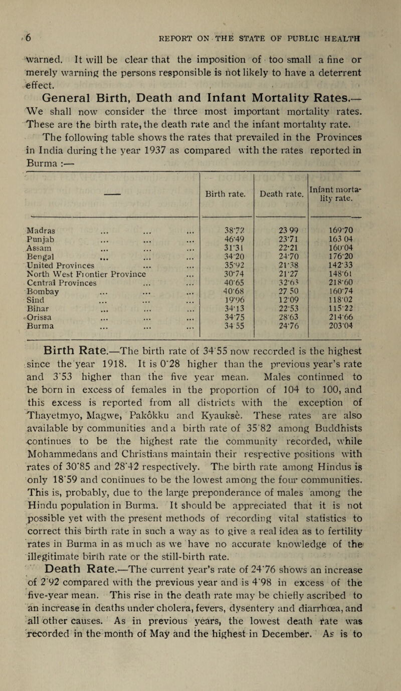 Warned. It will be clear that the imposition of too small a fine or merely warning the persons responsible is not likely to have a deterrent effect. . . - General Birth, Death and Infant Mortality Rates.— We shall now consider the three most important mortality rates. These are the birth rate, the death rate and the infant mortality rate. The following table shows the rates that prevailed in the Provinces in India during the year 1937 as compared with the rates reported in Burma :— — Birth rate. Death rate. Infant morta¬ lity rate. Madras 3872 23 99 169-70 Punjab 46-49 23-71 163 04 Assam 31*31 22*21 160-04 Bengal 34-20 24-70 176-20 United Provinces 35-92 2f38 142-33 North West Fiontier Province 30*74 21-27 148-61 Central Provinces 40-65 32'6? 218-60 Bombay 40-68 27 50 160-74 Sind 19'96 1209 118-02 Bihar 34-13 22-53 115-22 Orissa 34-75 28-63 21466 Burma 34 55 24-76 203-04 Birth Rate. —The birth rate of 34*55 now recorded is the highest since the year 1918. It is 0'28 higher than the previous year’s rate and 3'53 higher than the five year mean. Males continued to be born in excess of females in the proportion of 104 to 100, and this excess is reported from all districts with the exception of Thayetmyo, Magwe, Pakokku and Kyaukse. These rates are also available by communities and a birth rate of 35*82 among Buddhists •continues to be the highest rate the community recorded, while Mohammedans and Christians maintain their respective positions with rates of 30’85 and 28’42 respectively. The birth rate among Hindus is only 18'59 and continues to be the lowest among the four communities. This is, probably, due to the large preponderance of males among the Hindu population in Burma. It should be appreciated that it is not possible yet with the present methods of recording vital statistics to correct this birth rate in such a way as to give a real idea as to fertility rates in Burma in as much as we have no accurate knowledge of the illegitimate birth rate or the still-birth rate. Death Rate.—The current year’s rate of 24*76 shows an increase of 2*92 compared with the previous year and is 4*98 in excess of the r five-year mean. This rise in the death rate may be chiefly ascribed to an increase in deaths under cholera, fevers, dysentery and diarrhoea, and all other causes. As in previous years, the lowest death Pate was recorded in the month of May and the highest in December. As is to