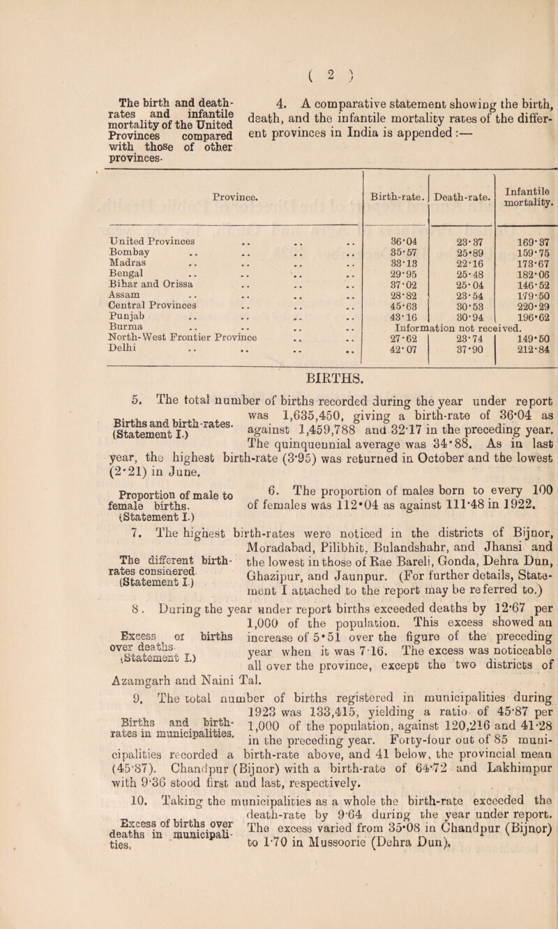 4. A comparative statement showing the birth, death, and the infantile mortality rates of the differ¬ ent provinces in India is appended :— Province. Birth-rate. Death-rate. Infantile mortality. United Provinces # • 36*04 23-37 169-37 Bombay 35-57 25*89 159-75 Madras 33-13 22-16 173-67 Bengal 29-95 25-48 182-06 Bihar and Orissa 37-02 25-04 146-52 Assam 28*82 23-54 179-50 Central Provinces 45-63 30-53 220-29 Punjab 43-16 30-94 196*62 Burma Information not received. North-West Frontier Province © • 27-62 23-74 149*50 Delhi • e • e 42*07 37*90 212-84 BIRTHS. The birth and death- rates and infantile mortality of the United Provinces compared with those of other provinces- 5. The total number of births recorded during the year under report . , was 1,635,450, giving a birth-rate of 36'04 as (Statement L)1^68, against 1,459,788 and 3217 in the preceding year. The quinquennial average was 34*88. As in last year, the highest birth-rate (3*95) was returned in October and the lowest (2*21) in June. Proportion of male to 6- The proportion of males horn to every 100 female births. of females was 112*04 as against 111*48 m 1922. (Statement I.) 7. The highest birth-rates were noticed in the districts of Bijnor, Moradabad, Pilibhit, Bulandsbahr, and Jhansi and The different birth- the lowest in those of Rae Bareli, Gonda, Dehra Dun, ra{tStatementrit Ghazipur, and Jaunpur. (For further details, State¬ ment I attached to the report may be referred to.) 8. During the year under report births exceeded deaths by 12*67 per 1,000 of the population. This excess showed an Excess ^ or births increase of 5*51 over the figure of the preceding 0ViF+d£atJlSL tx year when it was 7T6. The excess was noticeable t & Da cement A.) , . , ,, , , • , • . c all over the province, except the two districts oi Azamgarh and Naini Tab 9. The total number of births registered in municipalities during 1923 was 133,415, yielding a ratio of 45'87 per Births and birth- q 000 of the population, against 120,216 and 41-28 in the preceding year. Jborty-iour out oi 85 muni¬ cipalities recorded a birth-rate above, and 41 below, the provincial mean (45'87). Chandpur (Bijnor) with a birth-rate of 64*72 and Lakhimpur with 9*36 stood first and last, respectively. 10. Taking the municipalities as a whole the birth-rate exceeded the death-rate by 9’64 during the year under report. deShTfn* municipal!1' Th excess varied from 35-08 in Chandpur (Bijnor) ties, to T7Q in Mussoone (Dehra Dun),