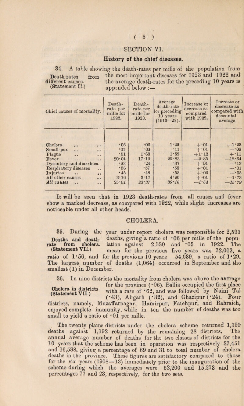 SECTION VI. History of the chief diseases. 34. A table showing the death-rates per mille of the population from Death-rates from t^ie most important diseases for 1923 and 1922 and different causes. the average death-rates for the preceding 10 years is (StatementII.) appended below:— Chief causes of mortality. Death- rate per mille for 1922. Death- rate per mille for 1923. Average death-rate for preceding 10 years (1913—22). Increase or decrease as compared with 1922. Increase or decrease as compared with decennial average. Cholera •05 •06 1-29 + •01 —1‘23 Small-pox ‘01 •02 •11 + •01 —•09 Plague •51 1-63 1-52 + 1-12 + • 11 Fever 20*04 17-19 29-83 —2-85 —12*64 Dysentery and diarrhoea •23 •24 •37 + •01 —*13 Respiratory diseases *56 •57 '58 + •01 — •01 Injuries .. * 45 •48 •53 + ’03 —•05 All other causes 3-16 3-17 4-90 + *01 —1*73 J&>11 CCLUS6S • • e e 25‘01 23‘37 39’ 16 —1'64 —15‘79 It will be seen that in 1923 death-rates from all causes and fever show a marked decrease, as compared with 1922, while slight increases are- noticeable under all other heads. CHOLERA. 35. During the year under report cholera was responsible for 2,591 Deaths and death- deaths, giving a ratio of *06 per mille of the popu¬ late from cholera, lation against 2,330 and *05 in 1922. The (Statement VII.) mean for the previous five years was 72,012, a ratio of 1*56, and for the previous 10 years 54,039, a ratio of 1*29* The largest number of deaths (1,064) occurred in September and the smallest (1) in December. 36. In nine districts the mortality from cholera was above the average Cholera in (Statement \ / ' ( 1 \ / ' M. * ' districts, namely, Muzaffarnagar, Hamirpur, Fatehpur, and Bahraich, enjoyed complete immunity, while in ten the number of deaths was too small to yield a ratio of *01 per mille. The twenty plains districts under the cholera scheme returned 1,399 deaths against 1,192 returned by the remaining 28 districts. The annual average number of deaths for the two classes of districts for the 10 years that the scheme has been in operation was respectively 37,451 and 16,588, giving a percentage of 69 and 31 to total number of cholera deaths in the province. These figures are satisfactory compared to those for the six years (1908—13) immediately prior to the inauguration of the scheme during which the averages were 52,200 and 15,273 and the percentages 77 and 23, respectively, for the two sets, districts. VII.) for the province (*06). Ballia occupied the first place with a rate of 9 62, and was followed by Naini Tal (*43k Aligarh f*32). and Ghazinur (*24). Four