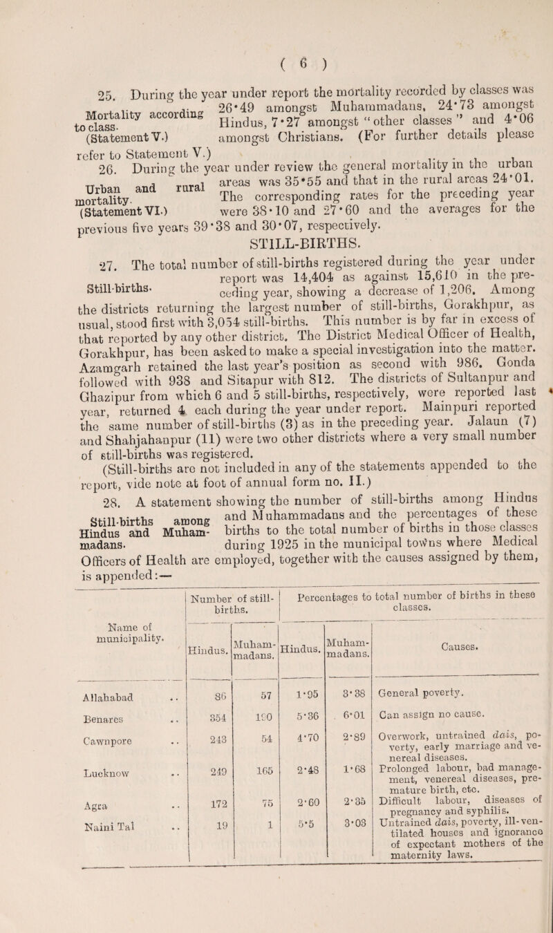 25. During the year under report the mortality recorded by classes was ... onpnv/iin«■ 26*49 amongst Muhammadans, 24*73 amongst todass3,1 7 d Hindus, 7*27 amongst “other classes and 4‘06 (StatementV.) amongst Christians. (For further details please refer to Statement V.) _ . . , 26. During the year under review the general mortality in the urban rural areas was 35*55 and that in the rural areas 24*01. mortality The corresponding rates for the preceding year (Statement VI.) were 38*10 and 27*60 and the averages for the previous five vears 39*38 and 30*07, respectively. STILL-BIRTHS. 27. The total number of still-births registered during the year under report was 14,404 as against 15,610 in the pre- Still-births- ceding year, showing a decrease of 1,206. Among the districts returning the largest number of still-births, Gorakhpur, as usual, stood first with 3,054 still-births. This number is by far in excess of that reported by any other district. The District Medical Officer of Health, Gorakhpur, has been asked to make a special investigation into the matter. Azamgarh retained the last year’s position as second with 986. Gonda followed with 938 and Sitapur with 812. The districts of Sultanpur and Ghazipur from which 6 and 5 still-births, respectively, were reported last year, returned 4 each during the year under report. Mainpuri reported the same number of still-births (3) as in the preceding year. Jalaun (7) and Shahjahanpur (11) were two other districts where a very small number of etill-births was registered. (Still-births are not included in any of the statements appended to the report, vide note at foot of annual form no. II.) 28. A statement showing the number of still-births among Hindus births among? and Muhammadans and the percentages of these Hindus and Muham- births to the total number of births in those classes madans- during 1925 in the municipal towns where Medical Officers of Health are employed, together with the causes assigned by them, Number of still- Percentages to total number of births in these births. classes. Name of municipality. Hindus. Muham¬ madans. Hindus. Muham¬ madans. Causes. Allahabad 86 57 1-95 3*38 General poverty. Benares 354 190 5*36 6*01 Gan assign no cause. Cawnpore 243 54 4’70 2*89 Overwork, untrained dais, po¬ verty, early marriage and ve- nereal diseases. T iimlrnnw - . 249 165 2*48 1*68 Prolonged labour, had manage¬ ment, venereal diseases, pre- mature birth, etc. Agra 172 75 2*60 2’ 35 Difficult labour, diseases of pregnancy and syphilis. 19 1 5*5 3*03 Untrained dais, poverty, ill-ven- tilated houses and ignorance of expectant mothers of the maternity laws.
