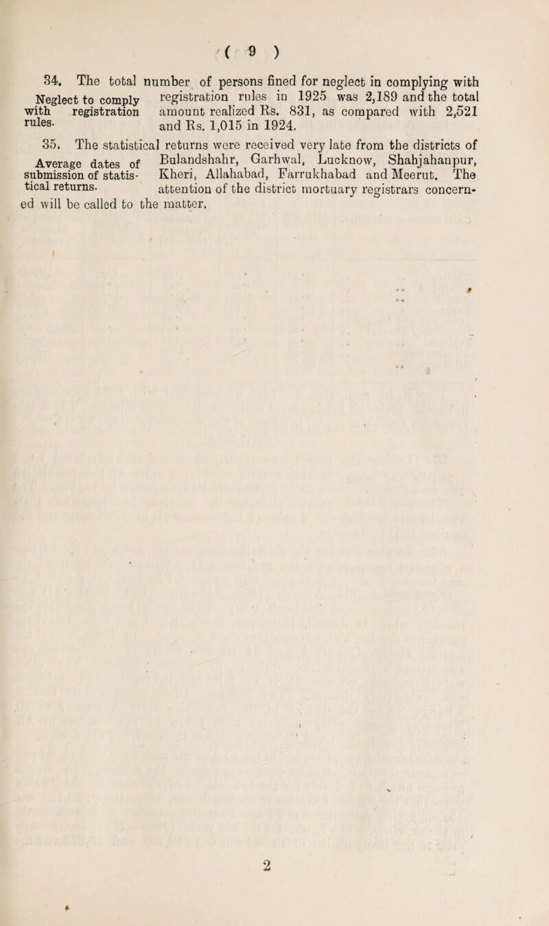 34. The total number of persons fined for neglect in complying with Neglect to comply registration rules iu 1925 was 2,189 and the total with registration amount realized Rs. 831, as compared with 2,521 rules* and Rs. 1,015 in 1924. 35, The statistical returns were received very late from the districts of Average dates of Bulandshahr, Garhwal, Lucknow, Shahjahanpur, submission of statis- Kheri, Allahabad, Farrukhabad and Meerut. The tical returns. attention of the district mortuary registrars concern¬ ed will be called to the matter. 9 *