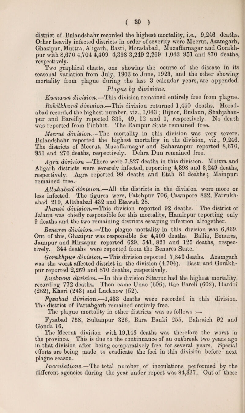district of Bulandshahr recorded the highest mortality, i.e., 9,246 deaths. Other heavily infected districts in order of severity were Meerut, Azamgarh, Ghazipur, Muttra, Aligarh, Basti, Moradabad, Muzaffarnagar and Gorakh¬ pur with 8,670 4,704 4,409 4,398 3,249 2,269 1,043 951 and 870 deaths, respectively. Two graphical charts, one showing the course of the disease in its seasonal variation from July, 1903 to June, 1923, and the other showing mortality from plague during the last 3 calendar years, are appended. Plague by divisions. Kumaun division.—-This division remained entirely free from plague. Rohilkhccvd division.—This division returned 1,440 deaths. Morad¬ abad recorded the highest number, viz., 1,043 ; Bijnor, Budaun, Shahjahan- pur and Bareilly reported 335, 49, 12 and 1, respectively. No death was reported from Pilibhit. The Rampur State remained free. Meerut division.-—The mortality in this division was very severe. Bulandshahr reported the highest mortality in the division, viz., 9,246. The districts of Meerut, Muzaffarnagar and Saharanpur reported 8,670, 951 and 276 deaths, respectively. Dehra Dun remained free. Agra division.—There were 7,827 deaths in this division. Muttra and Aligarh districts were severely infected, reporting 4,398 and 3,249 deaths, respectively. Agra reported 99 deaths and Etah 81 deaths; Mainpuri remained free. Allahabad division.—All the districts in the division were more or less infected. The figures were, Fatehpur 706, Cawnpore 832, Farrukh- abad 219, Allahabad 432 and Etawah 28. Jhansi division*—This division reported 92 deaths. The district of Jalaun was chiefly responsible for this mortality, Hamirpur reporting only 9 deaths and the two remaining districts escaping infection altogether. Benares division.—The plague mortality in this division was 6,869. Out of this, Ghazipur was responsible for 4,409 deaths. Ballia, Benares, Jaunpur and Mirzapur reported 629, 541, 821 and 125 deaths, respec¬ tively. 344 deaths were reported from the Benares State. Gorakhpur division,—This division reported 7,843 deaths. Azamgarh was the worst affected district in the division (4,704). Basti and Gorakh¬ pur reported 2,269 and 870 deaths, respectively. Lucknow division.—In this division Sitapur had the highest mortality, recording 772 deaths. Then came Unao (606), Rae Bareli (602), Hardoi (282), Kheri (243) and Lucknow (52). Fyzabad division.—433 deaths were recorded in this division. The district of Partabgarh remained entirely free, The plague mortality in other districts was as follows :—■ Fyzabad 758, Sultanpur 326, Bara Banki 255, Bahraich 92 and Gonda 16. The Meerut division with 19,143 deaths was therefore the worst in the province. This is due to the continuance of an outbreak two years ago in that division after being comparatively free for several years. Special efforts are being made to eradicate the foci in this division before next plague season. Inoculations.—The total number of inoculations performed by the different agencies during the year under report was 84,337, Out of these