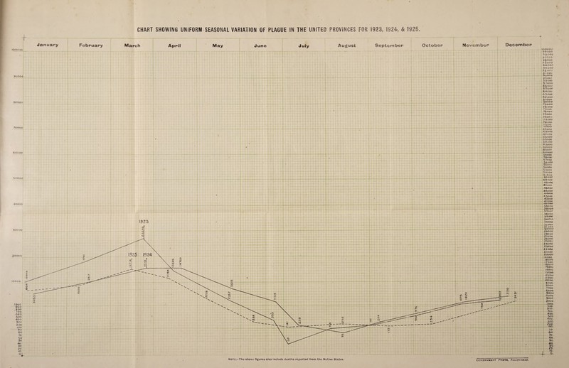 January February March April May June July August September October* November December 30000 80000 70 000 60000 50000 40000 1323 300 00 2.0000 1925 1924 W__ - 4 4 \ 10 VO 0) fO CM . IOGOOO 39ooo 9 &000 97COO 96000 9 5000 94000 93*000 92 004 9 i coo 90000 09000 •38000 3?ooo 860 oo 8.5ooo 3400o 8 3000 82000 8iooo 80000 79000 78ooo 7 fcoO 76000 75ooo 7400 o 73000 72 000 71QOO 70000 690oo 63000 67000 66000 65000 64000 63000 62000 61000 6O000 39000 58ooo 5 7000 56ooo 55ooo 54000 53000 52ooo 51000 50 030 49 000 48000 47000 46000 45000 44000 43000 42000 4 1 OOO 40 000 39000 38000 37000 36o0o 35 000 34000 33000 32000 3>l OOO 3>OOGO 29000 28ooo 27000 26000 2 500C 24000 23000 2 2 000 21000 2 3000 19000 l&OOO 17000 16000 • 5000 14000 ! 3000 iZOOo 11 OOO lOOOO 9000 800O 7 000 6ooo 5000 4000 30oc 20oo I OOO 930 doo 700 600 500 400 300 200 100 50 do 70 60 50 40 so 2o 10 o 4- Note.—The above figures also include deaths reported from the Native States.