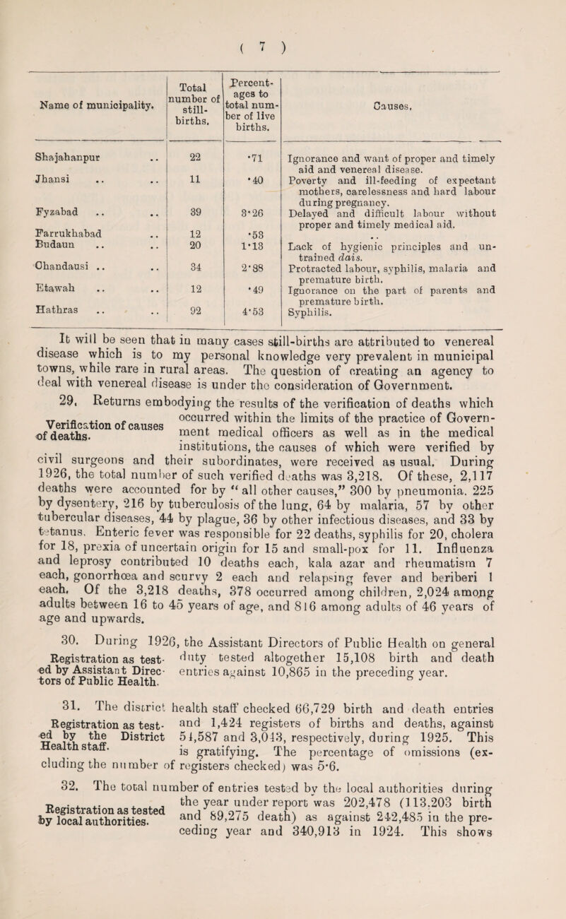 Name of municipality. Total number of still¬ births. Percent¬ ages to total num¬ ber of live births. Causes, Skajahanpur • • 22 •71 Ignorance and want of proper and timely aid and venereal disease. Jhansi • • 11 •40 Poverty and ill-feeding of expectant mothers, carelessness and hard labour during pregnancy. Fyzabad • • 39 3*26 Delayed and difficult labour without proper and timely medical aid. Farrukhabad 12 •53 Budaun • • 20 1*13 Lack of hygienic principles and un¬ trained dais. Chandausi .. • • 34 2-88 Protracted labour, syphilis, malaria and premature birth, Etawah • • 12 *49 Ignorance on the part of parents and premature birth. Hathras • • 92 4-53 Syphilis. lb will be seen that in many cases still-births are attributed to venereal disease which is to my personal knowledge very prevalent in municipal towns, while rare in rural areas. The question of creating an agency to deal with venereal disease is under the consideration of Government. 29, Returns embodying the results of the verification of deaths which v f occurred within the limits of the practice of Govern- of deaths.10n ° causes ment medical officers as well as in the medical institutions, the causes of which were verified by civil surgeons and their subordinates, were received as usual. During 1926, the total number of such verified deaths was 3,218. Of these, 2.117 deaths were accounted for by u all other causes,v 300 by pneumonia. 225 by dysentery, 216 by tuberculosis of the lung, 64 by malaria, 57 by other tubercular diseases, 44 by plague, 36 by other infectious diseases, and 33 by tetanus. Enteric fever was responsible for 22 deaths, syphilis for 20, cholera for 18, prexia of uncertain origin for 15 and small-pox for 11. Influenza and leprosy contributed 10 deaths each, kala azar and rheumatism 7 each, gonorrhoea and scurvy 2 each and relapsing fever and beriberi 1 each, Of the 3,218 deaths, 378 occurred among children, 2,024 among adults between 16 to 45 years of age, and 816 among adults of 46 years of age and upwards. 30. During 1926, the Assistant Directors of Public Health on general Registration as test- duty tested altogether 15,108 birth and death ed by Assistant Direc- entries against 10,865 in the preceding year, tors of Public Health. r 5 J 31. The district health staff checked 66,729 birth and death entries Registration as test- anc* R424 registers of births and deaths, against tt Distriet 51,587 and 3,013, respectively, during 1925. This ea t staff. is gratifying. The percentage of omissions (ex¬ cluding the number of registers checked) was 5*6. 32. The total number of entries tested bv the local authorities during p . . the year under report was 202,478 (113.203 birth by locfafauthorfties.^6 and 89’275 death) as against 242,485 in the pre¬ ceding year and 340,913 in 1924. This shows