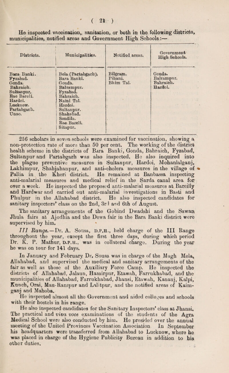 He inspected vaccination, sanitation, or both in the following districts, municipalities, notified areas and Government High Schools:— j. i Distriots. Municipalities. Notified areas. Government High Schools. Bara Banki. Bela (Partabgarh). Bilgram, Gonda. Fyzabad. Bara Banki. Pihani. Balrampur. Gonda. Gonda. Bhim Tal. Bahraich. Bahraicb. Balrampur. Hardoi. Sultanpur. Fyzabad. Rae Bareli. Bahraich. Hardoi. Naini Tal. Lucknow. Hardoi. Partabgarh. Sultanpur. XJnao. Shahabad. Sandila. Rae Bareli. Sitapur. ■ 256 scholars in seven schools were examined for vaccination, showing a non-protection rate of more than 50 per cent. The working of the district health scheme in the districts of Bara Banki, Gonda, Bahraich, Fyzabad, Sultanpur and Partabgarh was also inspected. He also inquired into the plague preventive measures in Sultanpur, Hardoi, Mohanlalganj, Lakhimpur, Shahjahanpur, and anti-cholera measures in the village of % pallia in the Kheri district. He remained at Banbassa inspecting anti-malarial measures and medical relief in the Sarda canal area for over a week. He inspected the proposed anti-malarial measures at Bareilly and Hardwar and carried out anti-malarial investigations in Basti and Phulpur in the Allahabad district. He also inspected candidates for sanitary inspectors* class on the 2nd, 3rd and 6th of August. The sanitary arrangements of the Gobind Dwadshi and the Sawars, Jhula fairs at Ajodhia and the Dewa fair in the Bara Banki district were supervised by him. Ill Range.—Dr, A. Sousa, d.p.h., held charge of the III Range throughout the year, except the first three days, during which period Dr. K. P. Mathur, d.p.h., was in collateral charge. During the year he was on tour for 141 days. In January and February Dr, Sousa was in charge of the Magh Mela, Allahabad, and supervised the medical and sanitary arrangements of the fair as well as th ose of the Auxiliary Force Camp. He inspected the districts of Allahabad, Jalaun, Harnirpur, Etawah, Farrukhabad, and the municipalities of Allahabad, Farrukhabad, Jhansi, Etawah, Kanauj, Kalpi, KuDch, Orai, Mau-Ranipur and Lalitpur, and the notified areas of Kaim- ganj and Mahoba. He inspected almost all the Government and aided colleges and schools with their hostels in his range. He also inspected candidates for the Sanitary Inspectors* class at Jhansi, The practical and viva voce examinations of the students of the Agra Medical School were also conducted by him. He presided over the annual meeting of the United Provinces Vaccination Association In September his headquarters were transferred from Allahabad to Lucknow, where he was placed in charge of the Hygiene Publicity Bureau in addition to his other duties.