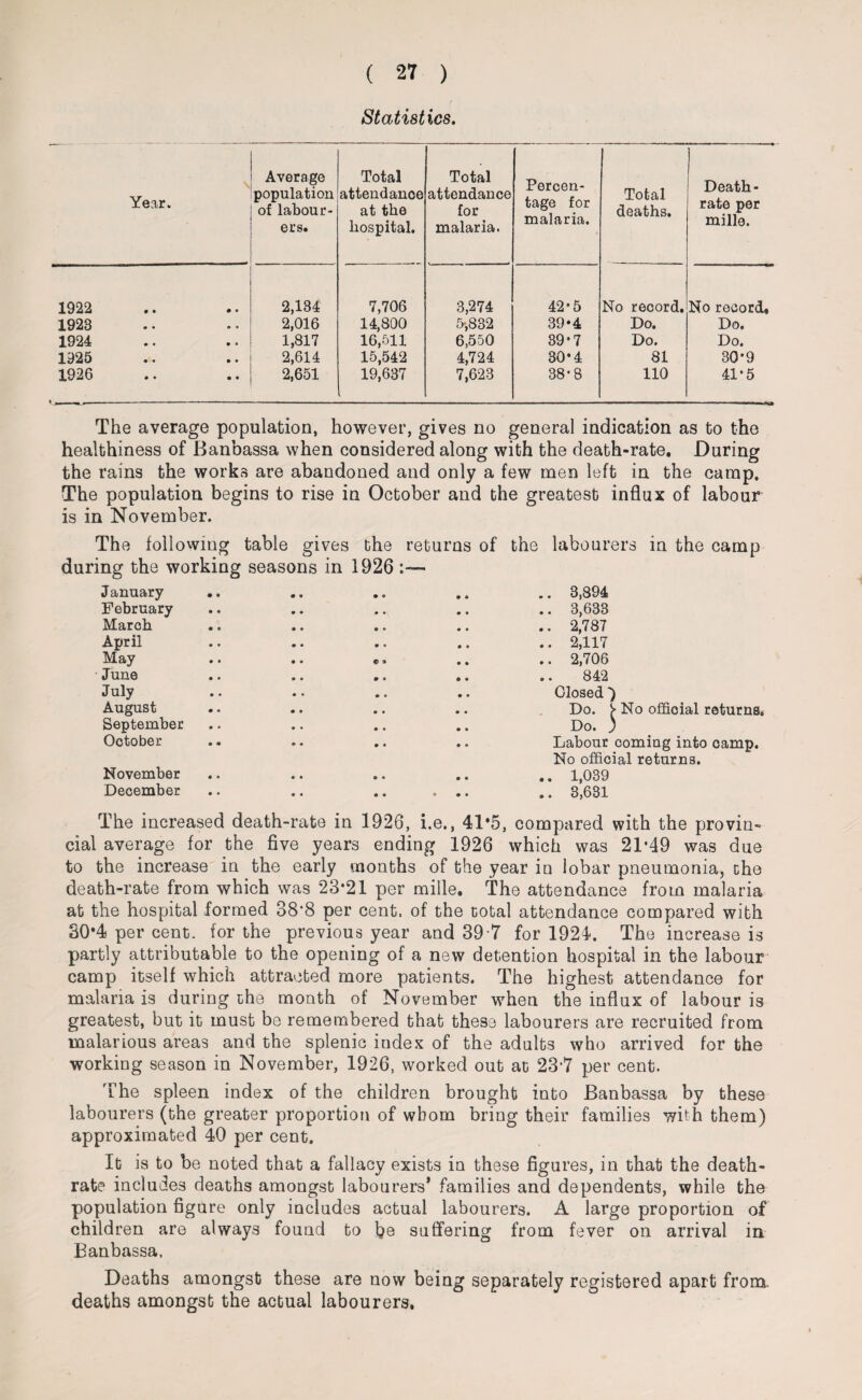 Statistics. Year. \ Average population of labour¬ ers. Total attendance at the hospital. Total attendance for malaria. Percen¬ tage for malaria. Total deaths. Death- rate per mille. 1922 • • # • 2,134 7,706 3,274 42*5 No record. No record. 1923 • • • « 2,016 14,800 5*,832 39*4 Do. Do. 1924 • • • • 1,817 16,511 6,550 39-7 Do. Do. 1925 • • • • 2,614 15,542 4,724 30-4 81 30*9 1926 • • • • 2,651 19,637 7,623 38*8 110 41*5 The average population, however, gives no general indication as to the healthiness of Banbassa when considered along with the death-rate. During the rains the works are abandoned and only a few men left in the camp. The population begins to rise in October and the greatest influx of labour is in November. The following table gives the returns of the labourers in the camp during the working seasons in 1926 January .. .. .. .. .. 3,894 February March April May June July August September October November December 3,683 2,787 2,117 2,706 842 Closed Do. [ No offioial returns. Do. ) Labour coming into camp. No official returns. 1,039 3,631 The increased death-rate in 1926, i.e,, 41*5, compared with the provin¬ cial average for the five years ending 1926 which was 2T49 was due to the increase in the early months of the year in lobar pneumonia, the death-rate from which was 23*21 per mille. The attendance from malaria at the hospital formed 38*8 per cent, of the total attendance compared with 30*4 per cent, for the previous year and 39-7 for 1924. The increase is partly attributable to the opening of a new detention hospital in the labour camp itself which attracted more patients. The highest attendance for malaria is during the month of November when the influx of labour is greatest, but it must be remembered that these labourers are recruited from malarious areas and the splenic index of the adults who arrived for the working season in November, 1926, worked out at 23‘7 per cent. The spleen index of the children brought into Banbassa by these labourers (the greater proportion of whom bring their families with them) approximated 40 per cent. It is to be noted that a fallacy exists in these figures, in that the death- rate includes deaths amongst labourers* families and dependents, while the population figure only includes actual labourers. A large proportion of children are always found to be suffering from fever on arrival in Banbassa. Deaths amongst these are now being separately registered apart from, deaths amongst the actual labourers.