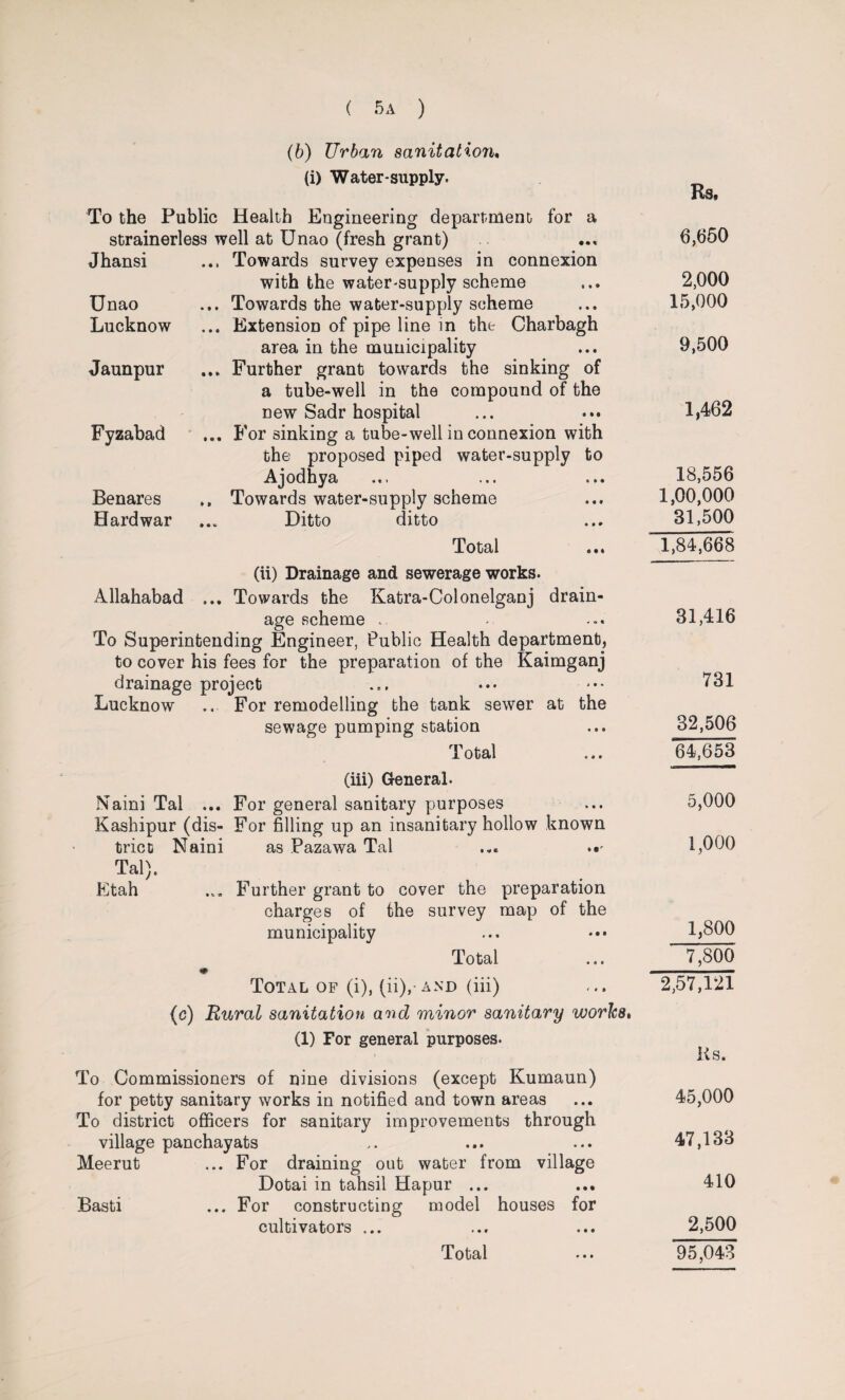 (b) Urban sanitation. (i) Water-supply. To the Public Health Engineering department for a strainerless well at Unao (fresh grant) Jhansi Unao Lucknow Jaunpur Fyzabad Benares Hardwar Towards survey expenses in connexion with the water-supply scheme Towards the water-supply scheme Extension of pipe line in the Charbagh area in the municipality Further grant towards the sinking of a tube-well in the compound of the Dew Sadr hospital For sinking a tube-well in connexion with the proposed piped water-supply to Ajodhya Towards water-supply scheme Ditto ditto Total (ii) Drainage and sewerage works. Allahabad ... Towards the Katra-Colonelganj drain¬ age scheme .. To Superintending Engineer, Public Health department, to cover his fees for the preparation of the Kaimganj drainage project Lucknow .. For remodelling the tank sewer at the sewage pumping station Total (iii) General. Naini Tal ... For general sanitary purposes Kashipur (dis- For filling up an insanitary hollow known trict Naini as Pazawa Tal ... Tal). Etah ... Further grant to cover the preparation charges of the survey map of the municipality Total ♦ Total of (i), (ii),- and (iii) (c) Rural sanitation and minor sanitary works• (1) For general purposes. To Commissioners of nine divisions (except Kumaun) for petty sanitary works in notified and town areas To district officers for sanitary improvements through village panchayats Meerut ... For draining out water from village Dotai in tahsil Hapur ... Basti ... For constructing model houses for cultivators ... Total Rs, 6,650 2,000 15,000 9,500 1,462 18,556 1,00,000 31,500 1,84,668 31,416 731 32,506 64,653 5,000 1,000 1,800 7,800 2,57,121 Ks. 45,000 47,133 410 2,500 9 • • 95,043