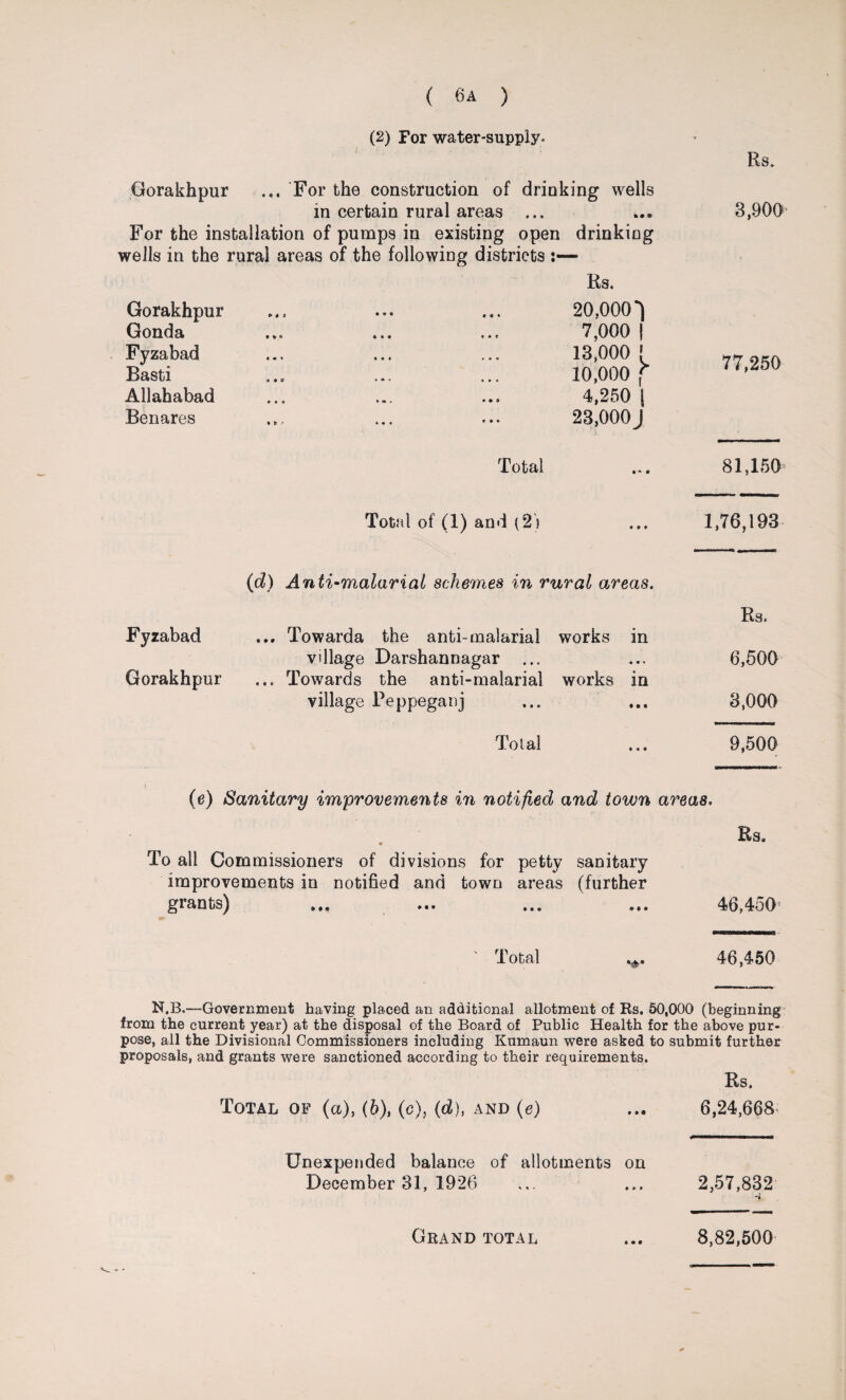 (2) For water-supply. * Gorakhpur ... For the construction of drinking wells in certain rural areas ... For the installation of pumps in existing open drinking wells in the rural areas of the following districts :— Rs. Gorakhpur ... ... ... 20,000*) Gonda ... ... ... 7,000 | Fyzabad ... ... ... 13,000 ! Basti ... ... ... 10,000 f Allahabad ... ... ... 4,250 j Benares ... ... ... 23,000J Rs. 8,900 77,250 Total 81,150 Total of (1) and (2) 1,76,193 (d) Anti-malarial schemes in rural areas. F}7zabad ... Towarda the anti-malarial works in village Darshannagar ... Gorakhpur ... Towards the anti-malarial works in village Peppeganj Rs. 6,500 3,000 Total 9,500 (e) Sanitary improvements in notified and town areas. Rs. To all Commissioners of divisions for petty sanitary improvements in notified and town areas (further grants) 46,450 Total 46,450 N.B.—Government having placed an additional allotment of Rs. 50,000 (beginning from the current year) at the disposal of the Board of Public Health for the above pur¬ pose, all the Divisional Commissioners including Kumaun were asked to submit further proposals, and grants were sanctioned according to their requirements. Total of (a), (6), (c), (d), and (e) Rs. 6,24,668 Unexpended balance of allotments on December 31, 1926 2,57,832 -i Grand total 8,82,500 Grand total «••