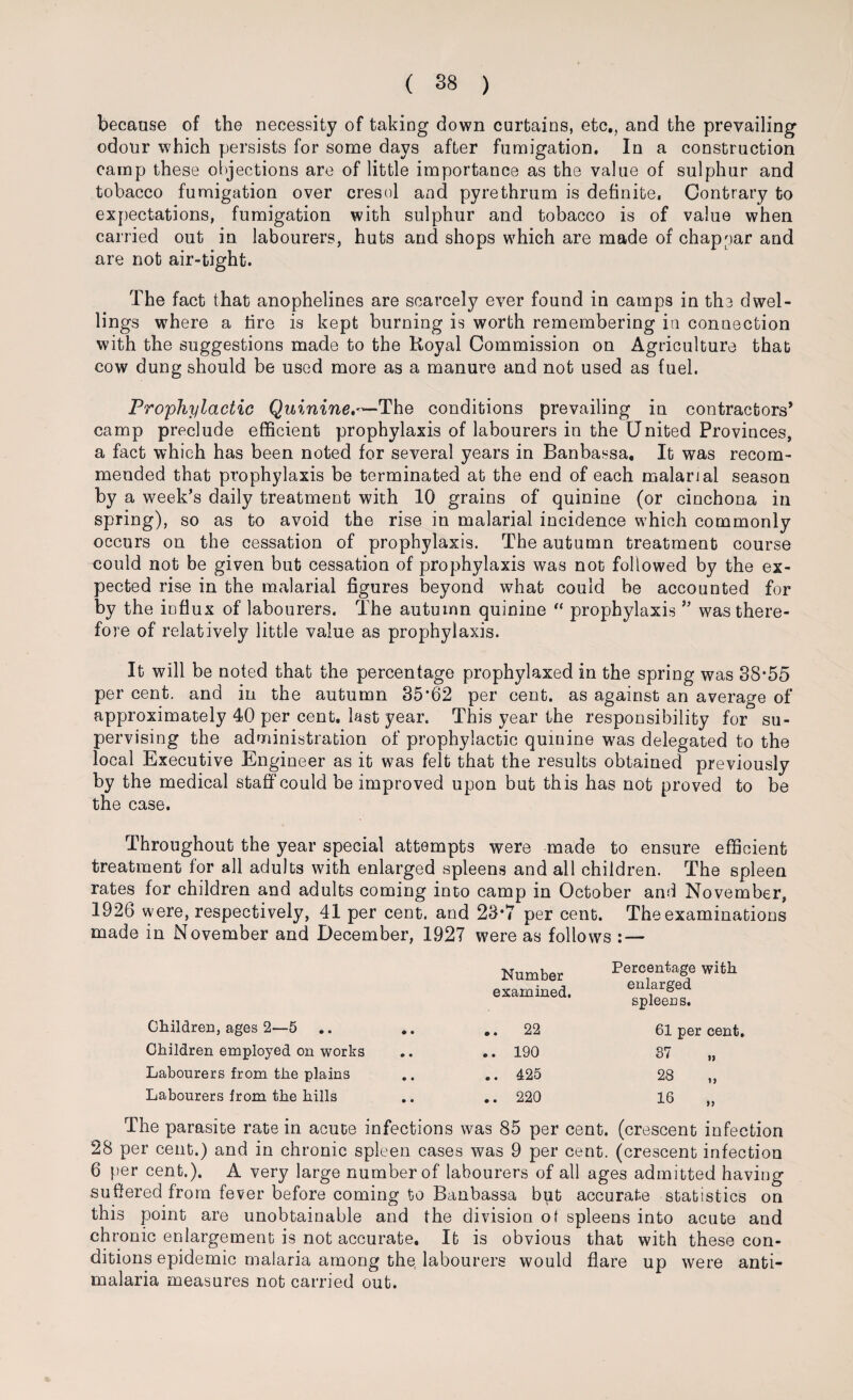 because of the necessity of taking down curtains, etc,, and the prevailing odour which persists for some days after fumigation. In a construction camp these objections are of little importance as the value of sulphur and tobacco fumigation over cresol and pyre thrum is definite. Contrary to expectations, fumigation with sulphur and tobacco is of value when carried out in labourers, huts and shops which are made of chap par and are not air-tight. The fact that anophelines are scarcely ever found in camps in the dwel¬ lings where a tire is kept burning is worth remembering in connection with the suggestions made to the Royal Commission on Agriculture that cow dung should be used more as a manure and not used as fuel. Prophylactic QuinineThe conditions prevailing in contractors’ camp preclude efficient prophylaxis of labourers in the United Provinces, a fact which has been noted for several years in Banbassa, It was recom¬ mended that prophylaxis be terminated at the end of each malarial season by a week’s daily treatment with 10 grains of quinine (or cinchona in spring), so as to avoid the rise in malarial incidence which commonly occurs on the cessation of prophylaxis. The autumn treatment course could not be given but cessation of prophylaxis was not followed by the ex¬ pected rise in the malarial figures beyond what could be accounted for by the influx of labourers. The autumn quinine “ prophylaxis ” was there¬ fore of relatively little value as prophylaxis. It will be noted that the percentage prophylaxed in the spring was 38*55 per cent, and in the autumn 35*62 per cent, as against an average of approximately 40 per cent, last year. This year the responsibility for su¬ pervising the administration of prophylactic quinine was delegated to the local Executive Engineer as it was felt that the results obtained previously by the medical staff could be improved upon but this has not proved to be the case. Throughout the year special attempts were made to ensure efficient treatment for all adults with enlarged spleens and all children. The spleen rates for children and adults coming into camp in October and November, 1926 were, respectively, 41 per cent, and 23*7 per cent. The examinations made in November and December, 1927 were as follows :— Children, ages 2—5 Children employed on works Labourers from the plains Labourers from the hills Number Percentage with examined. enlarged spleens. . 22 61 per cent . 190 37 . 425 28 „ . 220 16 The parasite rate in acute infections was 85 per cent, (crescent infection 28 per cent.) and in chronic spleen cases was 9 per cent, (crescent infection 6 per cent.). A very large number of labourers of all ages admitted having suffered from fever before coming to Banbassa but accurate statistics on this point are unobtainable and the division of spleens into acute and chronic enlargement is not accurate. It is obvious that with these con¬ ditions epidemic malaria among the labourers would flare up were anti¬ malaria measures not carried out.