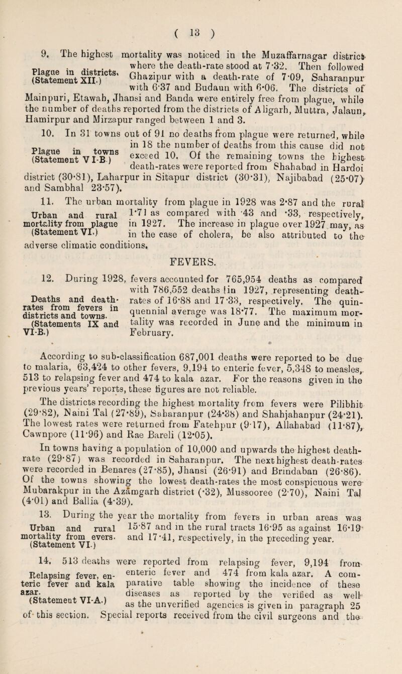 9. The highest mortality was noticed in the Muzaffarnagar district . . where the death-rate stood at 7*32. Then followed (Statement XH^10 S' Ghazipur with a death-rate of 7*09, Saharanpur with 6*37 and Budaun with 6*06. The districts of Mainpuri, Etawab, Jhansi and Banda were entirely free from plague, while the number of deaths reported from the districts of Aligarh, Muttra, Jalaun* Hamirpur and Mirzapur ranged between 1 and 3. 10. In 31 towns out of 91 no deaths from plague were returned, while . in 18 the number ol deaths from this cause did nob (Statement V ITT)*1 S excee(l 10. Of the remaining towns the highest death-rates were reported from Shahabad in Hardoi district (30*81), Laharpur in Sitapur district (30*31), Najibabad (25*07) and Sambhal 23*57), 11. The urban mortality from plague in 1928 was 2*87 and the rural Urban and rural 1*71 as compared with 43 and *33, respectively, mortality from plague in 1927. The increase in plague over 1927 may, as (Statement VI.) in the case of cholera, be also attributed to the adverse climatic conditions. FEVERS. 12. During 1928, fevers accounted for 765,954 deaths as compared with 786,552 deaths fin 1927, representing death- Deaths and death- rates of 16*88 and 17‘33, respectively, The quin- d?stricts°and*towns. * q»eDnial average «as 18*77. The maximum mor- (Statements IX and tahty was recorded in June and the minimum in VI-B.) February. » « According to sub-classification 687,001 deaths were reported to be due to malaria, 63,424 to other fevers, 9,194 to enteric fever, 5,348 to measles, 513 to relapsing fever and 474 to kala azar. For the reasons given in the previous years’ reports, these figures are not reliable. The districts recording the highest mortality from fevers were Pilibhit (29*82), Naini Tal (27*89), Saharanpur (24*38) and Shahjahanpur (24*21). The lowest rates were returned from Fatehpur (9T7), Allahabad (11*87>, Cawnpore (11*96) and Rae Bareli (12*05). In towns having a population of 10,000 and upwards the highest death- rate (29*87) was recorded in Saharanpur. The next highest death-rates were recorded in Benares (27*85), Jhansi (26*91) and Brmdaban (26*86). Of the towns showing the lowest death-rates the most conspicuous were Mubarakpur in the Azamgarh district (-32), Mussooree (2*70), Naini Ta] (4*01) and Ballia (4*39). 13. During the year the mortality from fevers in urban areas was Urban and rural 15*87 and in the rural tracts 16*95 as against 16*191 mortality from evers. and 17*41, respectively, in the preceding year. (Statement VI*) 14. 513 deaths were reported from relapsing fever, 9,194 from- Relapsing fever5 en- enteiic fever and 474 fiom kala azar, A com- teric fever and kala parative table showing the incidence of these f . ,7T A x diseases as reported by the verified as well (Statement vi-A.) as t^e unverified agencies is given in paragraph 25 of-this section. Special reports received from the civil surgeons and the