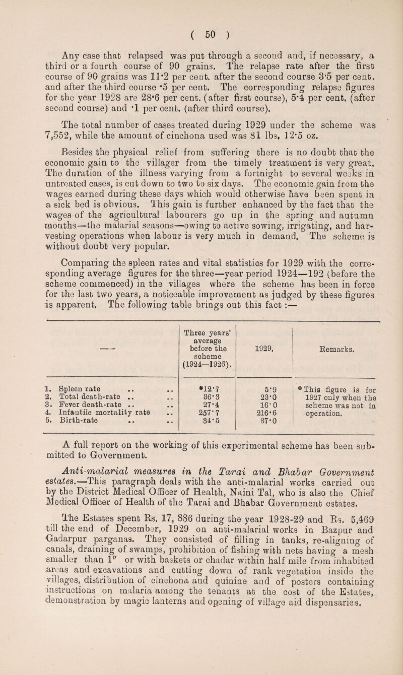 Any case that relapsed was put through a second and, if necessary, a third or a fourth course of 90 grains. The relapse rate after the first course of 90 grains was 11*2 per cent, after the second course 3'5 per cent, and after the third course #5 per cent. The corresponding relapse figures for the year 1928 are 28'6 per cent, (after first course), 5*4 per cent, (after second course) and T per cent, (after third course). The total number of cases treated during 1929 under the scheme was 7,552, while the amount of cinchona used was Si lbs, 12*5 oz. Besides the physical relief from suffering there is no doubt that the economic gain to the villager from the timely treatment is very great. The duration of the illness varying from a fortnight to several weeks in untreated cases, is cut down to two to six days. The economic gain from the wages earned during these days which would otherwise have been spent in a sick bed is obvious. This gain is further enhanced by the fact that the wages of the agricultural labourers go up in the spring and autumn months—the malarial seasons—owing to active sowing, irrigating, and har¬ vesting operations when labour is very much in demand. The scheme is without doubt very popular. Comparing the spleen rates and vital statistics for 1929 with the corre¬ sponding average figures for the three—year period 1924—192 (before the scheme commenced) in the villages where the scheme has been in force for the last two years, a noticeable improvement as judged by these figures is apparent. The following table brings out this fact :— -- Three years’ average before the scheme (1924—1926). 1929. Remarks. 1. Spleen rate *12*7 5*9 . *This figure is for 2. Total death-rate .. 36-3 23*0 1927 only when the 3. Fever death-rate .. 27-4 16*0 scheme was not in 4. Infantile mortality rate 257*7 216*6 operation. 5. Birth-rate 34*5 37*0 A full report on the working of this experimental scheme has been sub¬ mitted to Government. Anti-malarial measures in the Tarai and Bhabar Government estates.—This paragraph deals with the anti-malarial works carried out by the District Medical Officer of Health, Naini Tal, who is also the Chief Medical Officer of Health of the Tarai and Bhabar Government estates. The Estates spent Rs. 17, 886 during the year 1928-29 and Rs. 5,469 till the end of December, 1929 on anti-malarial works in Bazpur and Gadarpur parganas. They consisted of filling in tanks, re-aligning of canals, draining of swamps, prohibition of fishing with nets having a mesh smaller than 1 or with baskets or chadar within half mile from inhabited areas and excavations and cutting down of rank vegetation inside the villages, distribution of cinchona and quinine and of posters containing instructions on malaria among the tenants at the cost of the Estates, demonstration by magic lanterns and opening of village aid dispensaries.