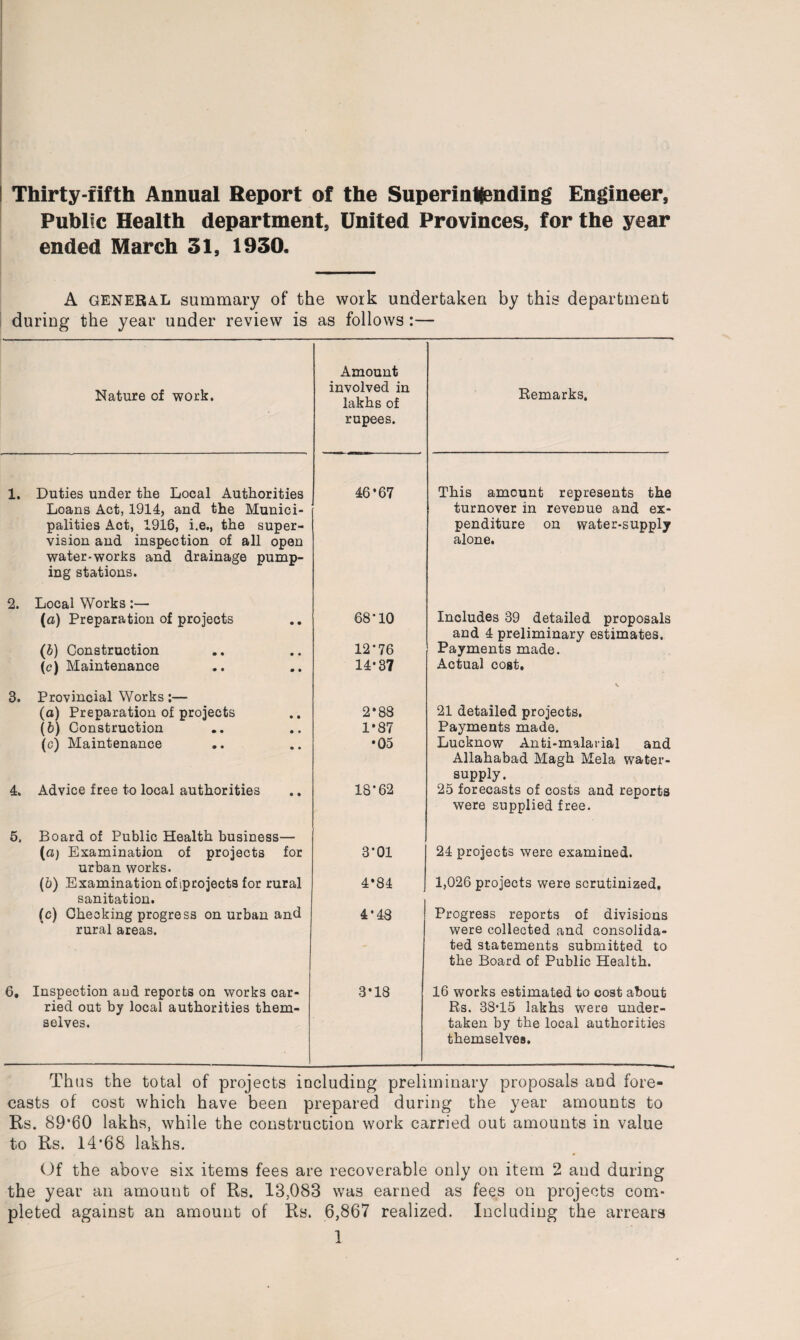 Thirty-fifth Annual Report of the Superintending Engineer, Public Health department, United Provinces, for the year ended March 51, 1950. A general summary of the work undertaken by this department during the year under review is as follows :— Nature of work. Amount involved in lakhs of rupees. Remarks. 1. Duties under the Local Authorities 46*67 This amount represents the Loans Act, 1914, and the Munici¬ palities Act, 1918, i.e., the super¬ vision and inspection of all open water-works and drainage pump¬ ing stations. 2. Local Works :— (a) Preparation of projects 68*10 turnover in revenue and ex¬ penditure on water-supply alone. Includes 39 detailed proposals (b) Construction 12*76 and 4 preliminary estimates. Payments made. (c) Maintenance 14-37 Actual cost. 3. Provincial Works :— \ (a) Preparation of projects 2*88 21 detailed projects. (6) Construction 1*87 Payments made. (c) Maintenance •05 Lucknow Anti-malarial and 4. Advice free to local authorities 18*62 Allahabad Magh Mela water- supply. 25 forecasts of costs and reports 5. Board of Public Health business— (a) Examination of projects for 3*01 were supplied free. 24 projects were examined. urban works. (b) Examination of iprojects for rural 4*84 1,026 projects were scrutinized. sanitation. (c) Checking progress on urban and 4*48 Progress reports of divisions rural areas. 6, Inspection and reports on works car- 3*18 were collected and consolida¬ ted statements submitted to the Board of Public Health. 16 works estimated to cost about ried out by local authorities them¬ selves. Rs. 38*15 lakhs were under¬ taken by the local authorities themselves. Thus the total of projects including preliminary proposals and fore¬ casts of cost which have been prepared during the year amounts to Rs. 89*60 lakhs, while the construction work carried out amounts in value to Rs. 14*68 lakhs. Of the above six items fees are recoverable only on item 2 and during the year an amouut of Rs. 13,083 was earned as fees on projects com¬ pleted against an amount of Rs. 6,867 realized. Including the arrears