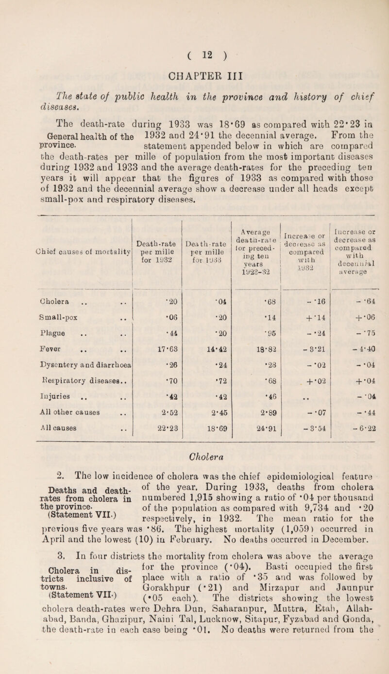 CHAPTER III The state of 'public health in the province and history of chief diseases. The death-rate during 1933 was 18*69 as compared with 22*23 in General health of the 1932 aud 24*91 the decennial average. From the province. statement appended below in which are compared the death-rates per mille of population from the most important diseases during 1932 and 1933 and the average death-rates for the preceding ten years it will appear that the figures of 1933 as compared with those of 1932 and the decennial average show a decrease under all heads except small-pox and respiratory diseases. Chief causes of mortality Death-rate pec mille for 1932 Dea th-rate per mille for 1933 Average death-rate lor preced¬ ing ten years 1923-32 Increase or decrease as compared w 11 h 1932 Increase or decrease as compared with decennial average Cholera o CM *04 *68 - *16 - *64 Small-pox *08 *20 *14 + *14 + *06 Plague * 44 *20 •95 - *24 - ’75 Fever 17*63 14*42 18*82 - 3*21 - 4*40 Dysentery and diarrhoea •26 •24 •28 - *02 O 1 Respiratory diseases.. •70 •72 • CD oo + *02 + *04 Injuries *42 •42 •46 • « - -04 All other causes 2*52 2*45 2*89 - *07 - -44 All causes 22*23 18*69 24*91 -3*54 - 6-22 Cholera rates from cholera in the province. (Statement VII.) 2. The low incidence of cholera was the chief epidemiological feature Deaths and death- of the year> During 1933, deaths from cholera numbered 1,915 showing a ratio of *01 per thousand of the population as compared with 9,734 and *20 respectively, in 1932. The mean ratio for the previous five years was * 86. The highest mortality (1,059) occurred in April and the lowest (10) in February. No deaths occurred in December. 3. In four districts the mortality from cholera was above the average Cholera in dis- ^or P1,0^1106 (’04). Basti occupied the first in inclusive tricts towns. (Statement VIL) of followed by and Jaunpur place with a ratio of *35 and was Gorakhpur (*21) and Mirzapur (•05 each), The districts showing the lowest cholera death-rates were Dehra Dun, Saharanpur, Muttra, Etah, Allah¬ abad, Banda, Ghazipur, Naini Tal, Lucknow, Sitapur, Fyzabad and Gonda, the death-rate in each case being *01. No deaths were returned from the