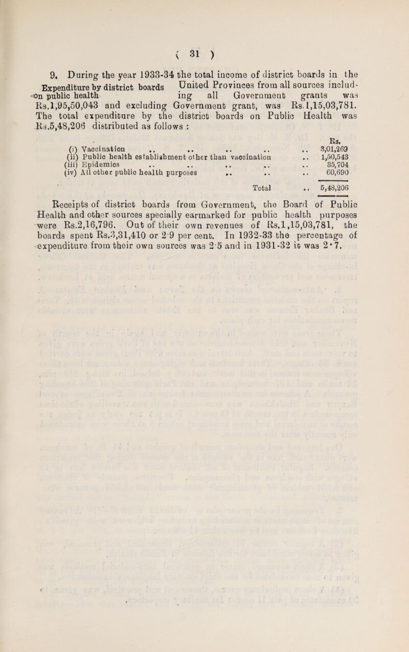 9, During the year 1933-34 the total income of district boards in the Expenditure by district boards United Provinces from all sources includ- 50n public health ing all Government grants was Rs.1,95,50,043 and excluding Government grant, was Rs. 1,15,03,781. The total expenditure by the district boards on Public Health was Rs.5,48,206 distributed as follows : Es. (i) Vaccination .. .. .. .. .. 3,01,263 (ii) Public health establishment other than vaccination .. 1,50,543 (iii) Epidemics .. .. .. .. 85,704 (iv) A LI other public health purposes .. .. .. 60,690 Total .. 5,48,206 Receipts of district boards from Government, the Board of Public Health and other sources specially earmarked for public health purposes were Rs.2,16,796. Out of their own revenues of Rs.l ,15,03,781, the boards spent Rs.3,31,410 or 2 9 per cent. In 1932-33 the percentage of ■expenditure from their own sources was 2 5 and in 1931-32 it was 2*7.