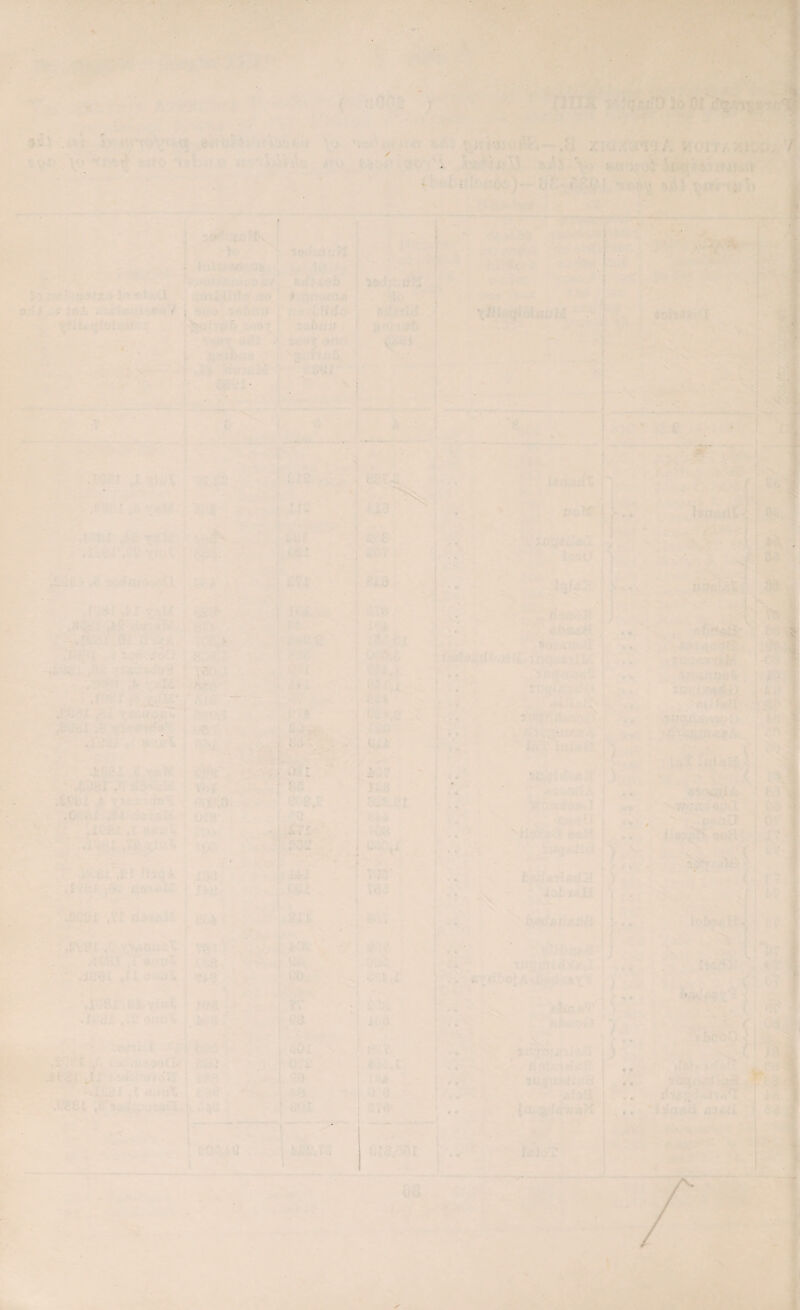 i ■ ; t ■ it, ■ - ‘ ' . ■ ’ 3 ✓