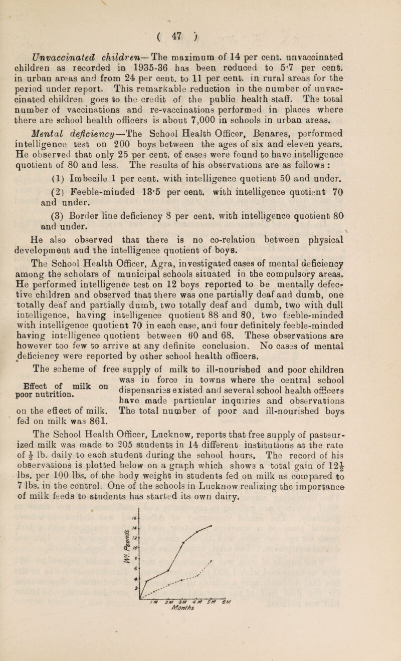 Unvaccinated children— The maximum of 14 per cent), unvaccinated children as recorded in 1935-36 has been reduced to 5*7 per cent), in urban areas and from 24 per cent, to 11 per cent), in rural areas for the period under report. This remarkable reduction in the number of unvac¬ cinated children goes to the credit of the public health staff. The total number of vaccinations and re-vaccinations performed in places where there are school health officers is about 7,000 in schools in urban areas. Mental deficiency—The School Health Officer, Benares, performed intelligence test on 200 boys between the ages of six and eleven years. He observed that only 25 per cent, of cases were found to have intelligence quotient of 80 and less, The results of his observations are as follows : (1) Imbecile 1 per cent, with intelligence quotient 50 and under. (2) Feeble-minded 13*5 per cent, with intelligence quotient 70 and under. (3) Border line deficiency 8 per cent, with intelligence quotient 80 and under. He also observed that there is no co-relation between physical development and the intelligence quotient of boys. The School Health Officer, Agra, investigated cases of mental deficiency among the scholars of municipal schools situated in the compulsory areas. He performed intelligence test on 12 boys reported to be mentally defec¬ tive children and observed that there was one partially deaf and dumb, one totally deaf and partially dumb, two totally deaf and dumb, two with dull intelligence, having intelligence quotient 88 and 80, two feeble-minded with intelligence quotient 70 in each case, and four definitely feeble-minded having intelligence quotient between 6‘0 and 68. These observations are however too few to arrive at any definite conclusion. No cases of mental deficiency were reported by other school health officers. The scheme of free supply of milk to ill-nourished and poor children was in force in towns where the central school dispensaries existed and several school health officers have made particular inquiries and observations The total number of poor and ill-nourished boys Effect of milk on poor nutrition. on the effect of milk, fed on milk was 861. The School Health Officer, Lucknow, reports that free supply of pasteur¬ ized milk was made to 205 students in 14 different institutions at the rate of f ib. daily to each student during the school hours. The record of his observations is plotted below on a graph which shows a total gain of 121- lbs. per 100 lbs. of the body weight in students fed on milk as compared to 7 lbs. in the control. One of the schools in Lucknow realizing the importance of milk feeds to students has started its own dairy.