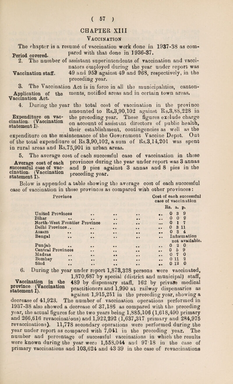 CHAPTER XIII Vaccination Tbe chapter is a resume of vaccination work done in 1937-38 as com- Period covered. pared with that done in 1936-37. 2. The number of assistant superintendents of vaccination and vacci¬ nators employed during the year under report was Vaccination staff. 49 and 953 against 49 and 968, respectively, in the preceding year. 3. The Vaccination Act is in force in all the municipalities, canton- Application of the ments, notified areas and in certain town areas. Vaccination Act. 4. During the year the total cost of vaccination in the province amounted to Rs,3,90,102 against Rs.3,88,228 in Expenditure on vac- the preceding year. These figures exclude charge cination. (Vaccination 0n account of assistant directors of public health, their establishment, contingencies as well as the expenditure on the maintenance of the Government Vaccine Depot. Oub of the total expenditure of Rs.3,90,102, a sum of Rs.3,14,201 was spent in rural areas and Rs.75,901 in urban areas. 5. The average cost of each successful case of vaccination in these Average cost of each provinces during the year under report was 3 annas successful case of vac- and 9 pies against 3 annas and 8 pies in the statement ^accination preceding year. Below is appended a table showing the average cost of each successful case of vaccination in these provinces as compared with other provinces: Province Cost of each successful case of vaccination United Provinces Bihar .. North-West Frontier Province Delhi Province.. Assam .. Bengal Punjab .. Central Provinces Madras Bombay Sind Rs. 0 fils P- 3 9 0 0 9 0 1 7 0 3 11 0 3 4 Information not available. 0 2 0 0 5 9 0 7 0 0 11 2 0 12 0 6. During the year under report 1,873,328 persons were vaccinated, 1,870,687 by special (district and municipal) staff, Vaccination in the 489 by dispensary staff, 162 by private medical statement j^acc*nat*on practitioners and 1,990 at railway dispensaries as against 1,915,251 in the preceding year, showing a decrease of 41,923. The number of vaccination operations performed in 1937-38 also showed a decrease of 37,186 as compared with the preceding year, the actual figures for the two years being 1,885,106 (1,618,490 primary and 266,616 revaccinations) and 1,922,292 (1,637,317 primary and 284,975 revaccinations). 11,778 secondary operations were performed during the year under report as compared with 7,041 in the preceding year. The number and percentage of successful vaccinations in which the results were known during the year were 1,558,044 and 9718 in the case of primary vaccinations and 103,624 and 43 39 in the case of revaccinations