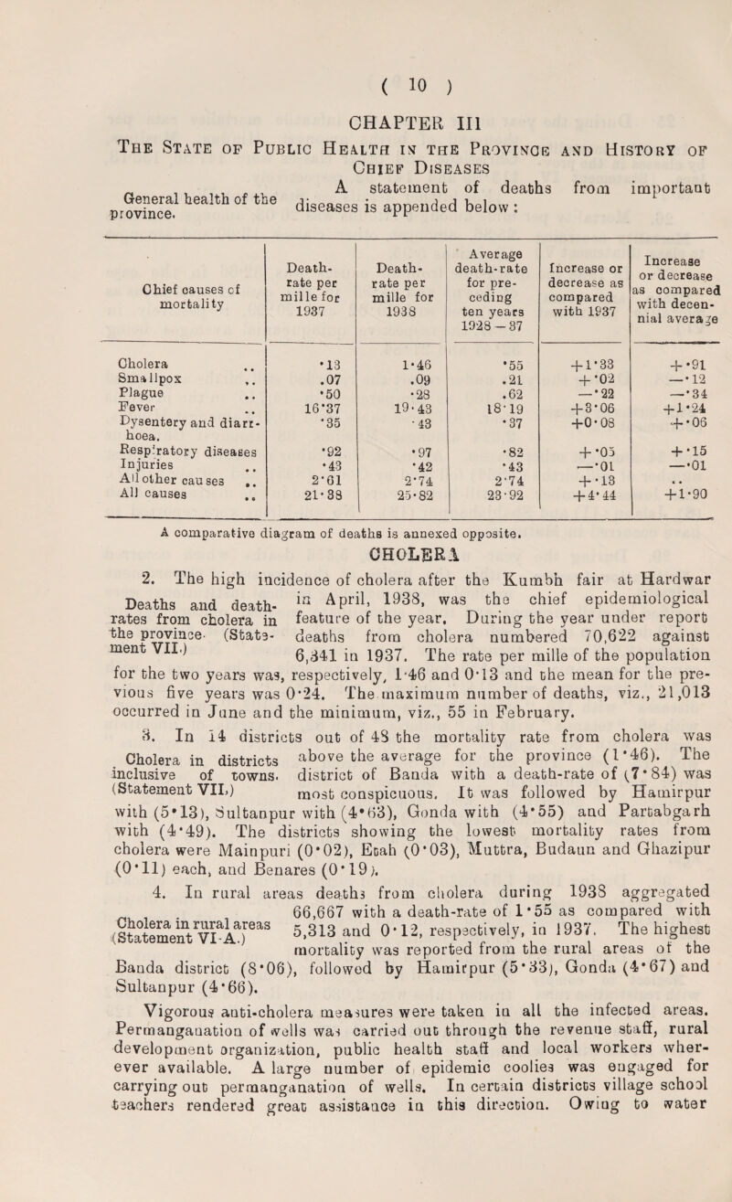 CHAPTER III The State op Public Health in the Province and History of Chief Diseases „ A statement of deaths from important pSe. diseases is appended below : Chief causes cf mortality Death- rate pec mille for 1937 Death- rate per mille for 1938 Average death-rate for pre¬ ceding ten years 1928-37 Increase or decrease as compared with 1937 Increase or decrease as compared with decen¬ nial average Cholera •13 1-46 *55 + 1*33 + •91 Smallpox .07 .09 .21 + •02 — •12 Plague •50 •28 .62 — *22 — •34 Fever 16*37 19-43 18-19 + 3*06 + 1*24 Dysentery and diarr¬ hoea. *35 •43 •37 +0-03 + •06 Respiratory diseases •92 •97 •82 + •05 + •15 Injuries •43 *42 *43 —-0L — 01 AHother causes 2-61 2-74 2-74 + •13 c • All causes 21*33 25*82 23-92 + 4*44 + 1-90 A comparative diagram of deaths is annexed opposite. CHOLERA 2. The high incidence of cholera after the Kumbh fair at Hardwar Deaths and death- ia APri1’ 1938' was th.3 chief epidemiological rates from cholera in feature of the year. During the year under report the province- (State- deaths from cholera numbered 70,622 against ment VII.) 6,341 in 1937. The rate per mille of the population for the two years was, respectively, 1*46 and 0* 13 and the mean for the pre¬ vious five years was 0*24. The maximum number of deaths, viz., 21,013 occurred in June and the minimum, viz., 55 in February. 3. In 14 districts out of 43 the mortality rate from cholera was Cholera in districts above the average for the province (1*46). The inclusive of towns, district of Banda with a death-rate of ^7*84) was (Statement VIL) most conspicuous. It was followed by Hamirpur with (5*13), Sultanpur with (4*63), Gonda with (4‘55) and Partabgarh with (4*49). The districts showing the lowest mortality rates from cholera were Mainpuri (0*02), Ecah (0*03), Muttra, Budaun and Ghazipur (0*11) each, and Benares (0*19). 4. In rural areas deaths from cholera daring 1938 aggregated 66,667 with a death-rate of 1 *55 as compared with 'Statement'VLA^r^ 5,313 and 0* 12, respectively, in 1937, The highest mortality was reported from the rural areas of the Banda district (8*06), followed by Hamirpur (5*33), Gonda (4*67) and Sultanpur (4*66). Vigorous anti-cholera measures were taken in all the infected areas. Permanganation of wells was carried out through the revenue staff, rural development organization, public health staff and local workers wher¬ ever available. A large number of epidemic coolies was engaged for carrying out permanganation of wells. In certain districts village school teachers rendered great assistance in this direction. Owing to water