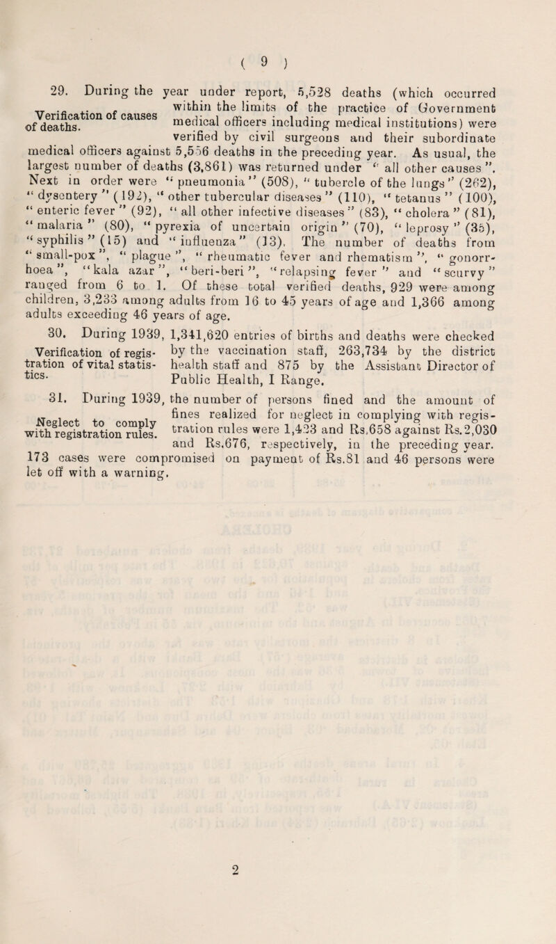29. Daring the year uader report, 5,528 deaths (which occurred __ .. c within the limits of the practice of Government of deaths! 10n ° causes medical officers including medical institutions) were verified by civil surgeons and their subordinate medical officers against 5,556 deaths in the preceding year. As usual, the largest number of deaths (3,861) was returned under all other causes Next in order were *•' pneumonia ” (508),  tubercle of the lungs ” (262), 4‘ dysentery  (192), “ other tubercular diseases ” (110), “ tetanus ” (100), “ small-pox ”, “ plague ”, “ rheumatic fever and rhematism “ gonorr¬ hoea , “ kala azar , “ beri-beri ‘l relapsing fever ’’ and ce scurvy ” ranged from 6 to 1. Of these total verified deaths, 929 were among children, 3,233 among adults from 16 to 45 years of age and 1,366 among adults exceeding 46 years of age. 30. During 1939, 1,311,620 entries of births and deaths were checked Verification of regis* by the vaccination staff, 263,734 by the district tration. of vital statis- health staff and 875 by the Assistant Director of ^cs* Public Health, I Range, 31. During 1939, the number of persons fined and the amount of „ . fines realized for neglect in complying with regis- withSregistration0rule|r. trati°n rules were 1,423 and Rs,658 against Rs.2,030 and Rs.676, respectively, in the preceding vear. 173 cases were compromised on payment of Rs.81 and 46 persons were let off with a warning. 2