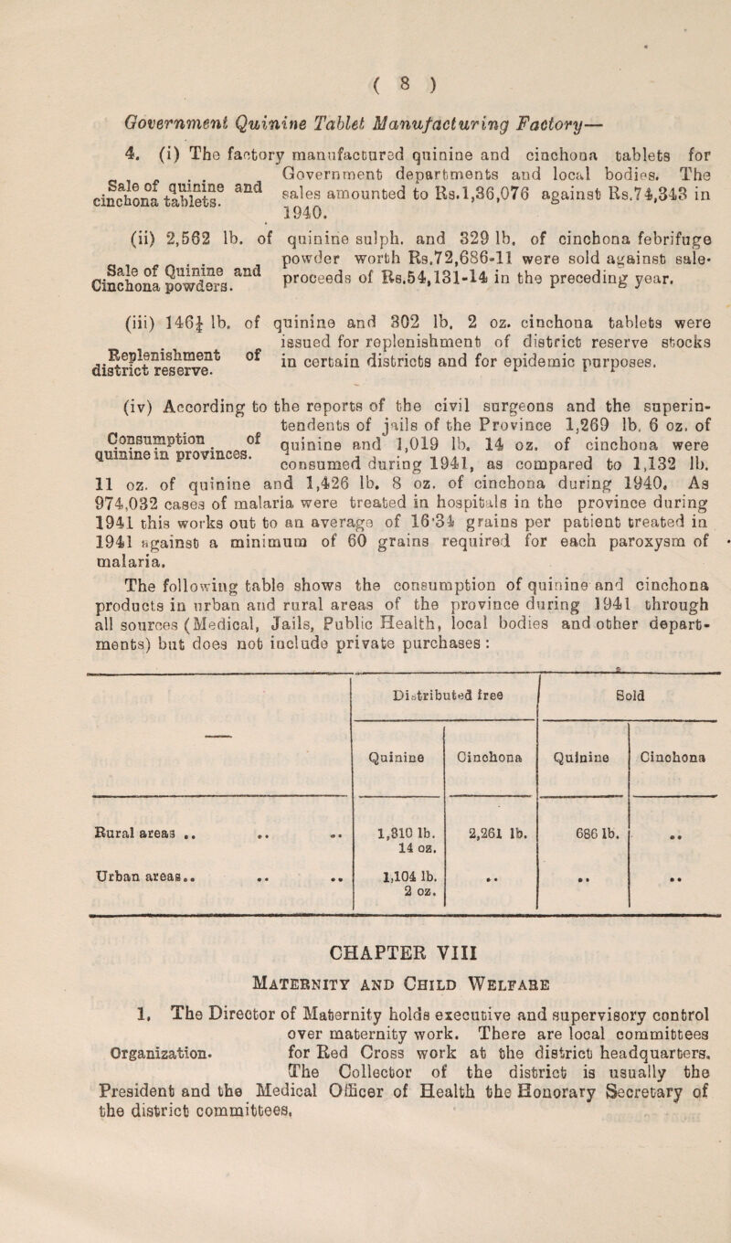 Government Quinine Tablet Manufacturing Factory— 4. (i) The factory manufactured quinine and cinchona tahlet3 for Government departments and local bodies. The cinchona tablets6 ^ 8a^es amountiec* Rs. 1,86,076 against Rs.74,348 in 1940. (ii) 2,562 lb. of Bale of Quinine and Cinchona powders. quinine sulph. and 829 lb. of cinchona febrifuge powder worth Rs.72,686-11 were sold against sale* proceeds of Re.54,181-14 in the preceding year. (iii) 146J lb, of quinine and 802 lb. 2 oz. cinchona tablets were issued for replenishment of district reserve stocks district'reserve^ *n cerfca*a districts and for epidemic purposes. (iv) According to the reports of the civil surgeons and the superin¬ tendents of jails of the Province 1,269 lb. 6 oz. of • • * ^ . quinine and 1,019 lb, 14 oz, of cinchona were quininem province consumed during 1941, as compared to 1,132 lb. 11 oz. of quinine and 1,426 lb. 8 oz. of cinchona during 1940. As 974,082 cases of malaria were treated in hospitals in the province during 1941 this works out to an average of 16*34 grains per patient treated in 1941 'against a minimum of 60 grains required for each paroxysm of malaria. The following table shows the consumption of quinine and cinchona products in urban and rural areas of the province during 1941 through all sources (Medical, Jails, Public Health, local bodies and other depart¬ ments) but does not include private purchases : — Distributed free ! Bold Quinine Cinchona Quinine Cinohona Rural areas .. 9 • <9 « 1,810 lb. 2,261 lb. 686 lb. • 9 14 oz. Urban areas,. ® • • • 1,104 lb. #• • • • • • 2 oz. CHAPTER VIII Maternity and Child Welfare 1, The Director of Maternity holds executive and supervisory control over maternity work. There are local committees Organization. for Red Cross work at the district headquarters. The Collector of the district is usually the President and the Medical Officer of Health the Honorary Secretary of the district committees.