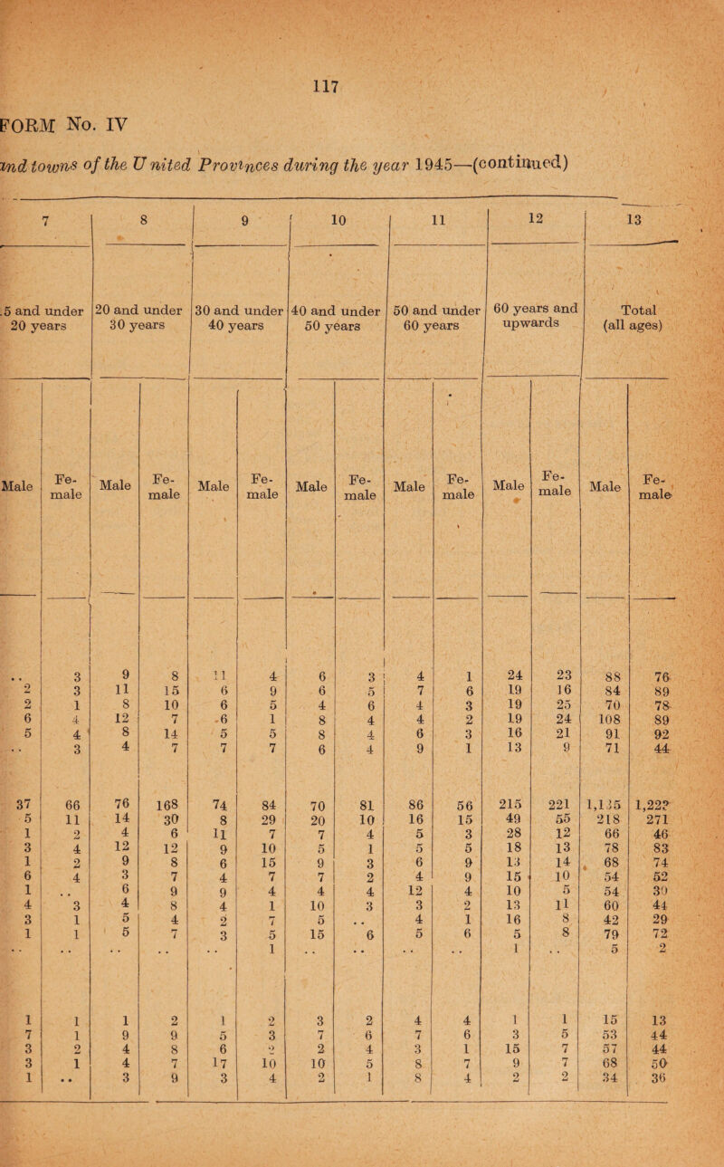 FORM No. IV mdtowyis U nited Provinces during the year 1945—(continued) 7 8 9 ; 10 11 12 13 .5 and under 20 years 20 and under 30 years 30 and under 40 years 1 40 and under 50 years 50 and under 60 years 60 years and upwards 1 1 Total (all ages) Male Fe- male Male Fe- male Male Fe¬ male Male • Fe¬ male Male m Fe¬ male \ Male Fe- male Male Fe- male • • 3 9 8 11 4 6 3 , 4 1 24 23 88 76 2 3 11 15 6 9 6 5 7 6 19 ]6 84 89 2 1 8 10 6 5 4 6 4 3 19 25 70 78- 6 4 12 7 -6 1 8 4 4 2 19 24 108 89 5 4 ’ 8 14 5 5 8 4 6 3 16 21 91 92 3 4 7 7 7 6 4 9 1 13 9 71 44 37 66 76 168 74 84 70 81 86 56 215 221 1,135 1,22? 5 11 14 30 8 29 20 10 16 15 49 55 218 271 1 2 4 6 u 7 7 4 5 3 28 12 66 46 3 4 12 12 9 10 5 1 5 5 18 13 78 83 1 2 9 8 6 15 9 3 6 9 13 14 68 74 6 4 3 7 4 7 7 2 4 9 15 10 54 52 1 6 9 9 4 4 4 12 4 10 5 54 30 4 3 4 8 4 1 10 3 3 2 13 u 60 44 3 1 5 4 2 7 5 • • 4 1 16 8 42 29 1 1 6 7 3 5 15 6 5 6 5 8 79 72. * • ■■ • • 1 • • • • • • 1 • • 5 2 1 1 1 2 1 2 3 2 4 4 1 1 15 13 7 1 9 9 5 3 7 6 7 6 3 5 53 44 3 2 4 8 6 •> 2 4 3 1 15 7 57 44 3 1 4 7 17 10 10 5 8 7 9 7 68 50^ 1 • • 3 9 3 4 2 1 8 4 2 2 34 36