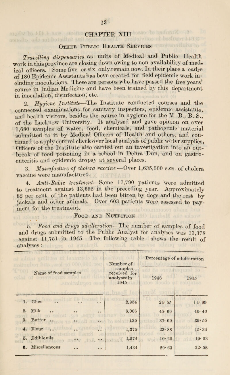 CHAPTER XIII Other Public Health Services Travelling dispensaries as units of Medical and Public Health work in this province are closing down owing to non-availability of med¬ ical officers. Some five or six only remain now. In their place a cadre of 180 Epidemic Assistants has been created for field epidemic work in¬ cluding inoculations. These are persons who have passed the five years’ course in Indian Medicine and have been trained by this department in inoculation, disinfection, etc. 2. Hygiene Institute—The Institute conducted courses and tbe connected examinations for sanitary inspectors, epidemic assistants, and health visitors, besides the course in hygiene for the M. B., B. S., of the Lucknow University. It analysed and gave opinion on over 1,680 samples of water, food, chemicals, and pathogenic material submitted to it by Medical Officers of Health and others, and con¬ tinued to apply control check over local analysis of public water supplies* Officers of the Institute also carried out an investigation into an out¬ break of food poisoning in a school in Dehra Dun, and on gastro¬ enteritis and epidemic dropsy at several places. 3. Manufacture of cholera vaccine -—Over 1,635,500 c.cs. of cholera vaccine were manufactured. 4. Anti-Babic treatment■—Some 17,790 patients were admitted to treatment against 13,692 in the preceding year. Approximately 82 per cent, of the patients had been bitten by dogs and the rest by jackals and other animals. Over 603 patients were assessed to pay¬ ment for the treatment. Food and Nutrition 5. and drugs submitted to the Public Analyst for analyses was 13,378 against 11,751 in 1945. The following table shows the result of analvses : Number of Percentage of adulteration Name of food samples samples received for analyses in 1945 1946 1945 X* GIigg • • •« • • 2,854 24* 55 14* 99 2. Milk 6,006 45- 69 40- 40 3. Butter .. 135 37- 69 39* 55 4. Elour *. 1,375 23- 88 15- 34 6. Edible oils 1,574 10- 20 19* 03 6. Miscellaneous .. 1,434 29- 63 22- 58