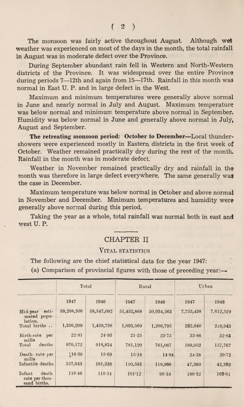 The monsoon was fairly active throughout August. Although wet weather was experienced on most of the days in the month, the total rainfall in August was in moderate defect over the Province. During September abundant rain fell in Western;and North-Western districts of the Province. It was widespread over the entire Province during periods 7—12th and again from 15—17th. Rainfall in this month was normal in East U. P. and in large defect in the West. Maximum and minimum temperatures were generally above normal in June and nearly normal in July and August. Maximum temperature was below normal and minimum, temperature above normal in September. Humidity was below normal in June and generally above normal in July, August and September. The retreating monsoon period: October to December—Local thunder¬ showers were experienced mostly in Eastern districts in the first week of October. Weather remained practically dry during the rest of the month. Rainfall in the month was in moderate defect. Weather in November remained practically dry and rainfall in the month was therefore in large defect everywhere. The same generally was the case in December. Maximum temperature w'as below normal in October and above normal in November and December. Minimum temperatures and humidity were generally above normal during this period. Taking the year as a whole, total rainfall was normal both in east and west U. P. CHAPTER II Vital statistics The following are the chief statistical data for the year 1947: (a) Comparison of provincial figures with those of preceding year:^  Total Rural Urban 1947 1946 1947 1946 1947 1946 Mid-year esti¬ mated popu¬ lation. 59,208,306 58,547,092 51,452,868 50,934,563 7,755,438 7,612,529 Total births .. 1,356,209 1,459,738 1,093,569 1,209,795 282,640 249,943 Birth-rate per mille 22-91 24-93 21-25 23-75 33-86 32-83 Total deaths 970,172 918,834 781,120 761,067 189,052 157,767 Death- rate per mille [16-39 15-69 15-18 14-94 24-38 20-72 Infantile deaths 157,943 161,358 110,583 118,966 47,360 42,393 Infant death rate per thou¬ sand births. 116-46 . 110-54 101*12 98-34 180-32 169-61